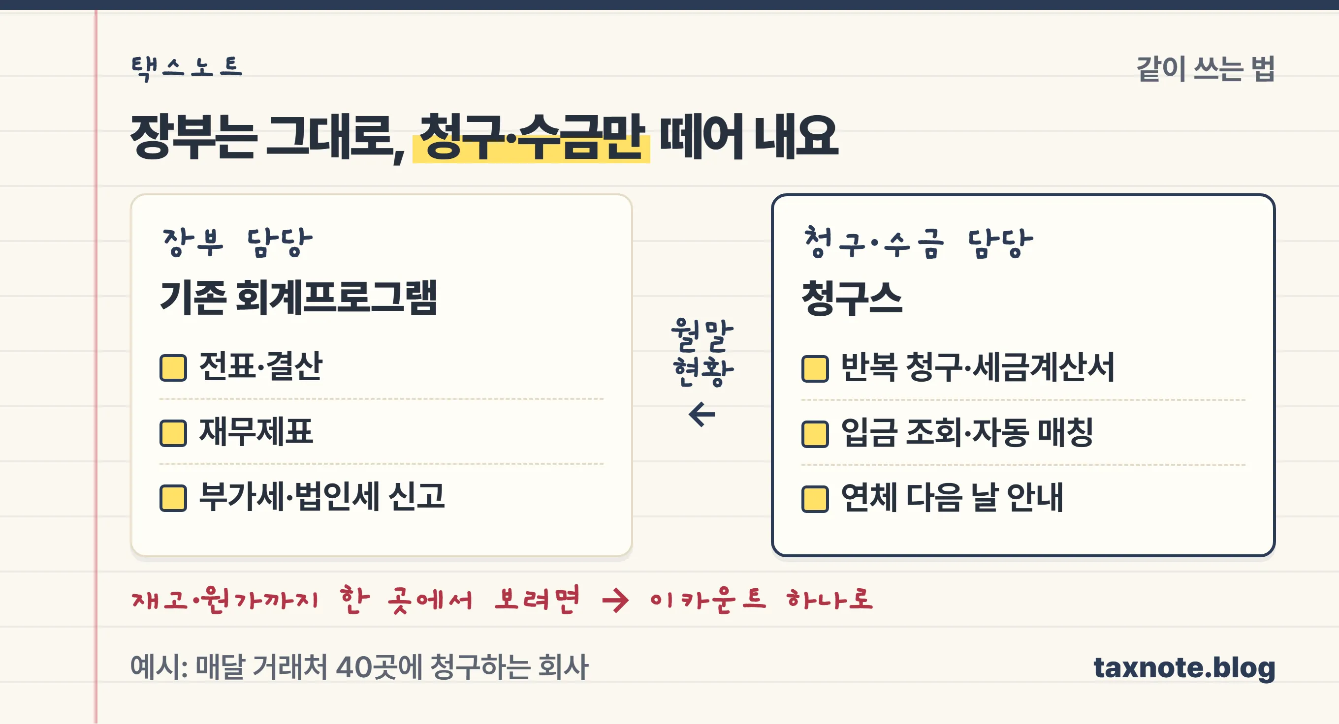 장부 프로그램과 청구스를 나눠 쓰는 조합을 정리한 노트