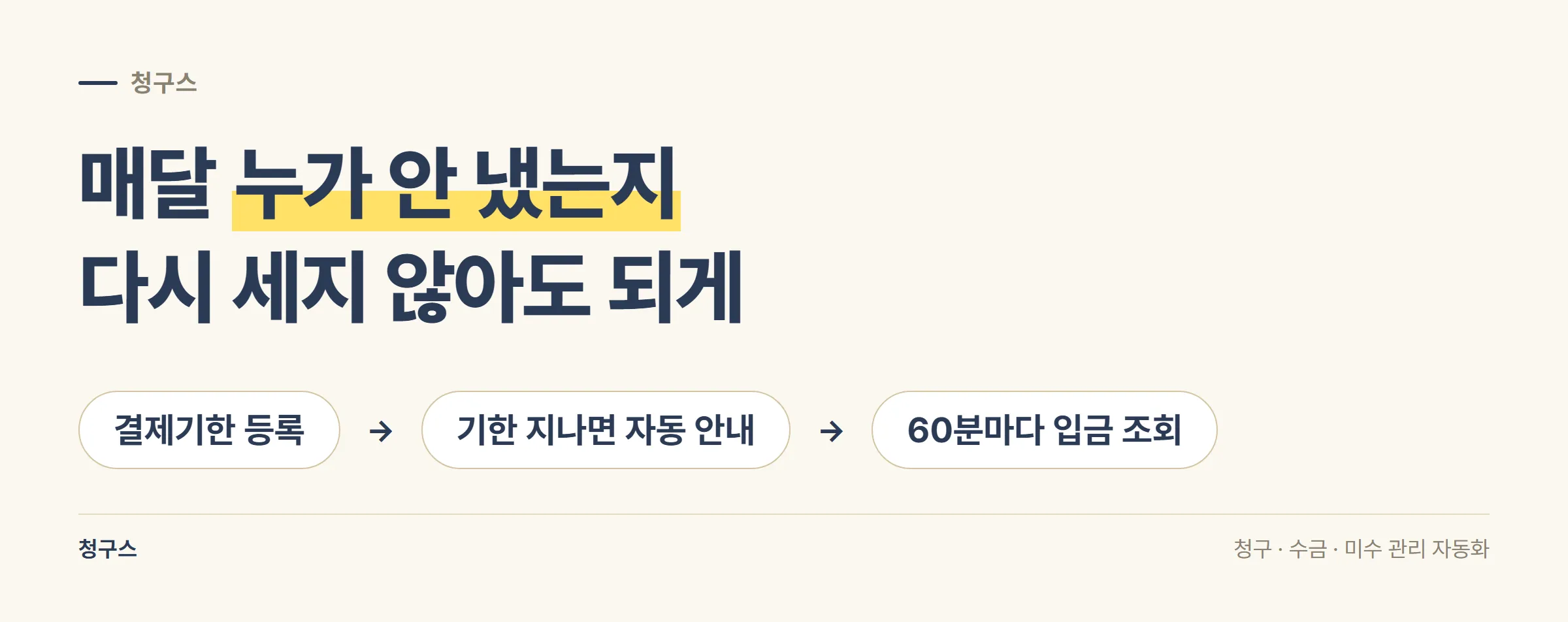 결제기한 등록, 다음 날 자동 안내, 60분마다 입금 조회로 이어지는 청구스의 흐름을 세 단계로 정리한 도식