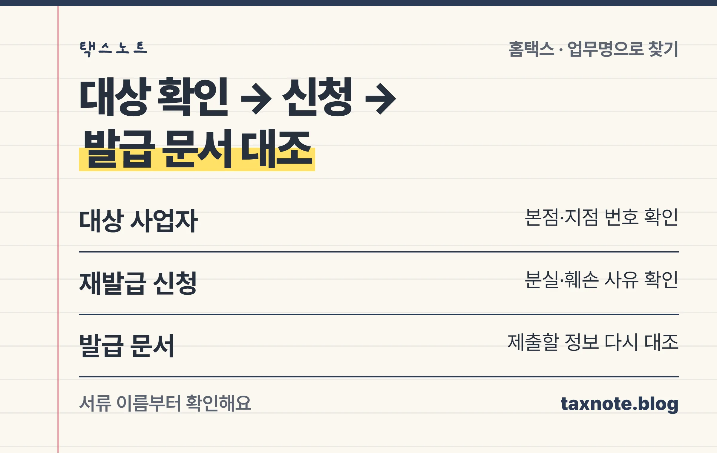 대상 사업자 확인, 재발급 신청, 발급 문서 대조로 이어지는 세 단계 노트