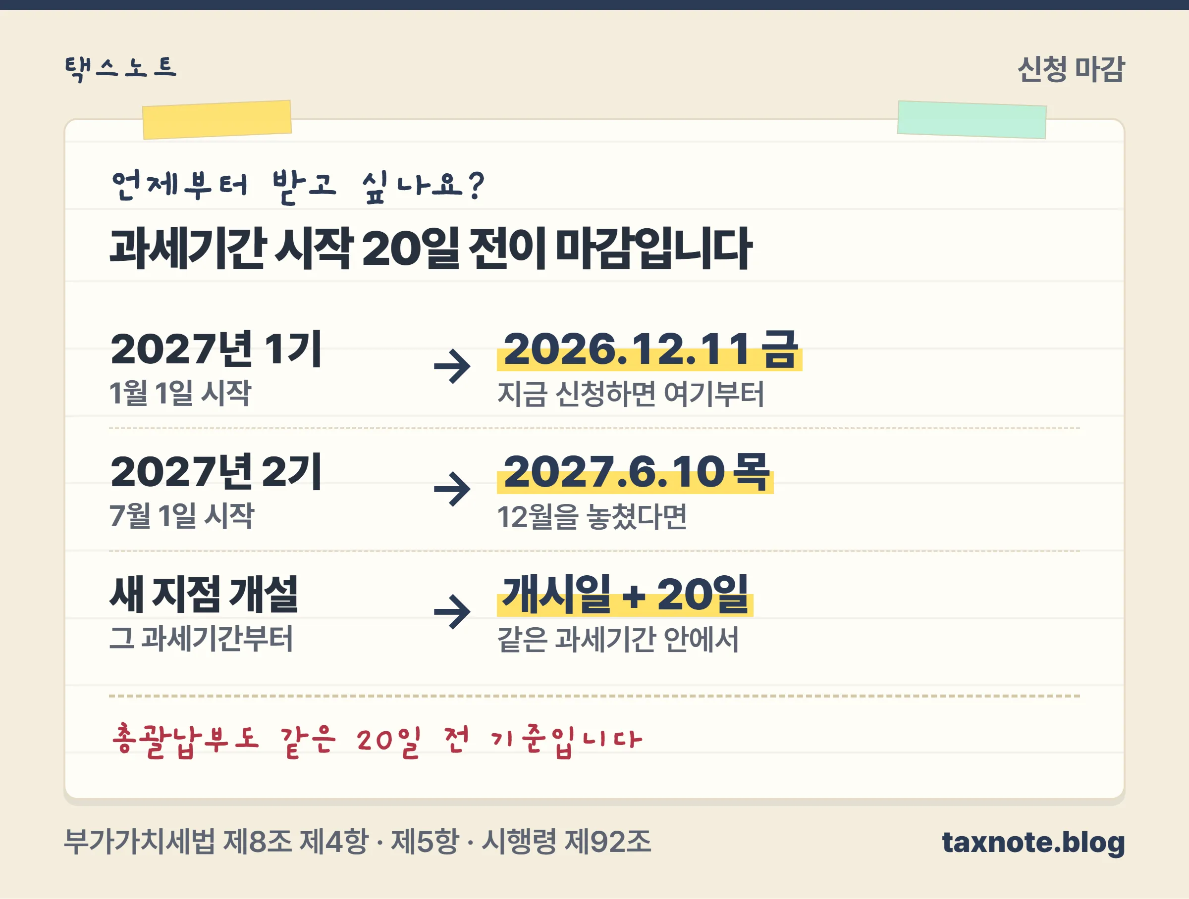 2027년 1기부터 적용받으려면 2026년 12월 11일까지 신청해야 한다는 일정을 정리한 노트
