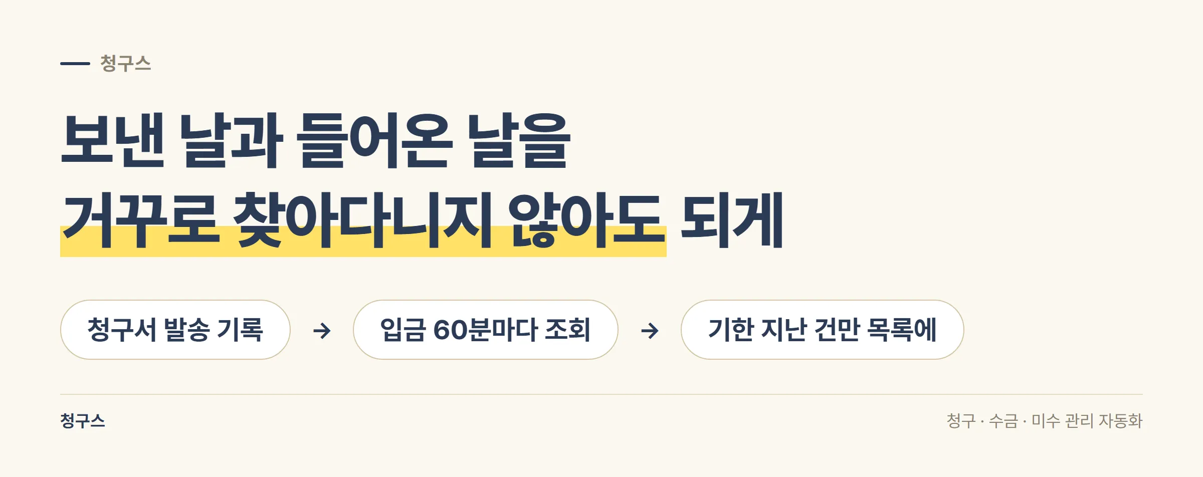 청구서 발송 기록에서 입금 60분마다 조회를 거쳐 기한 지난 건만 목록에 남는 청구스의 흐름을 세 단계로 정리한 도식