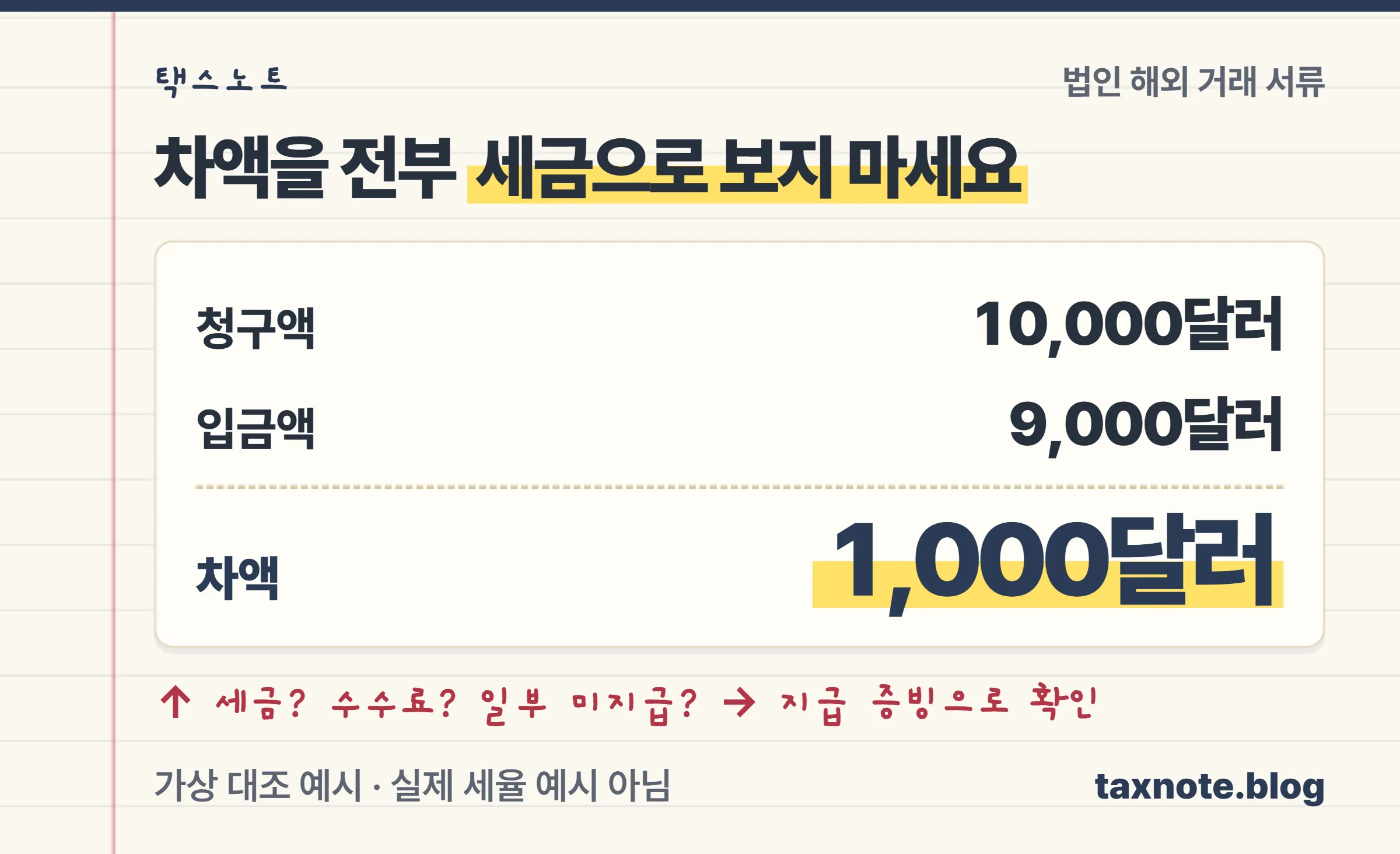 세전 청구액에서 세금과 수수료를 구분한 뒤 입금액을 대조하는 노트
