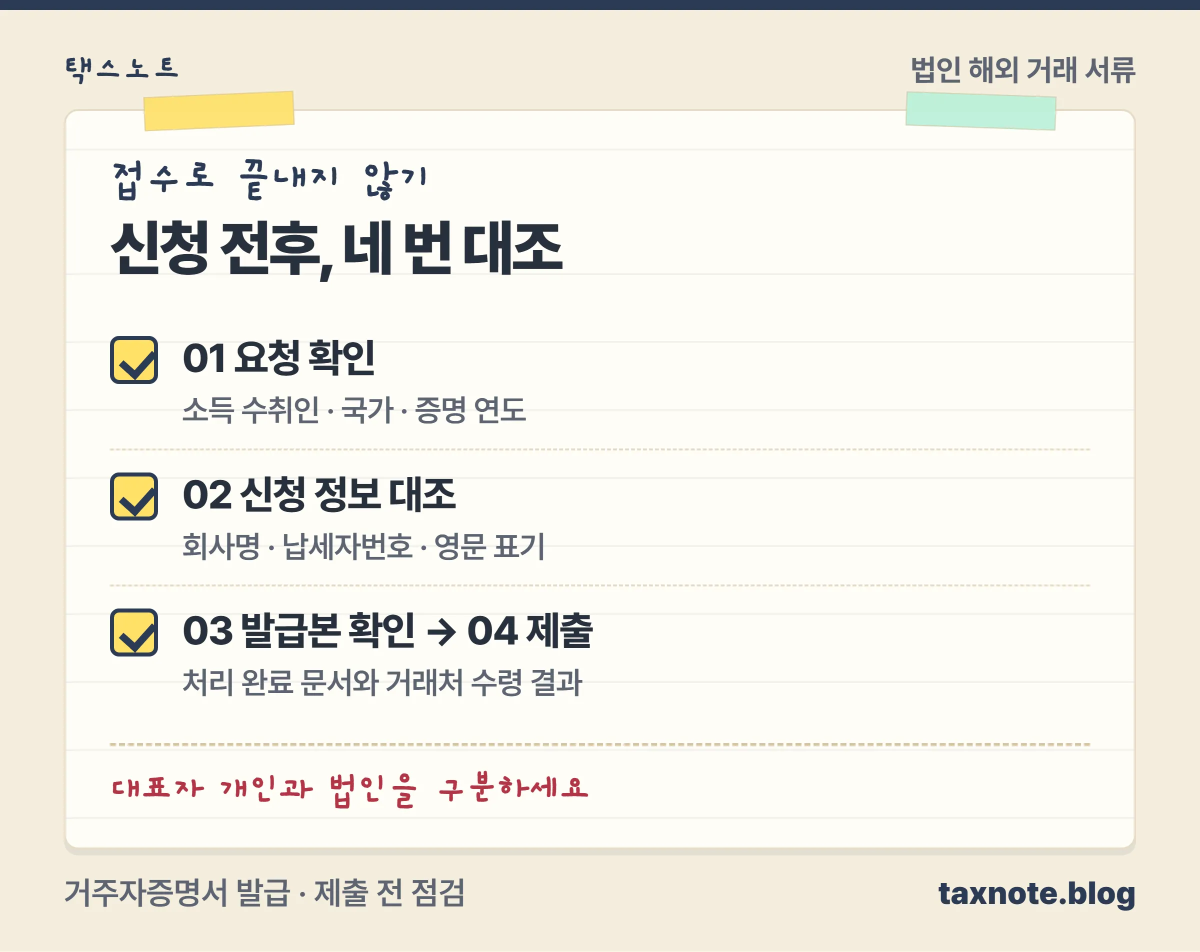 요청 확인에서 발급본 검토와 제출 결과 확인까지 네 단계