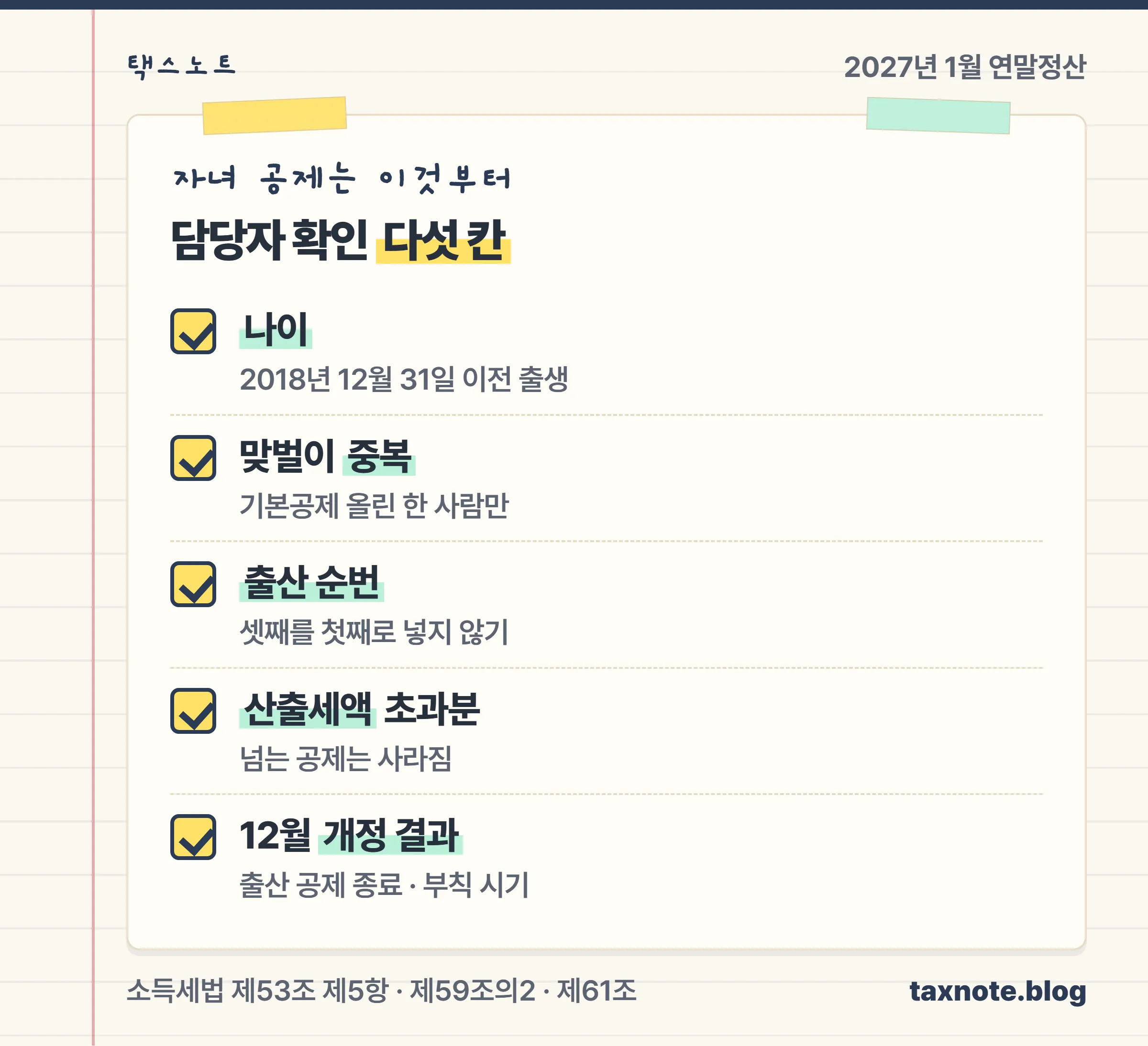 2027년 1월 연말정산에서 자녀 공제를 확인할 때 2018년 이전 출생 여부, 맞벌이 중복, 출산 순번, 산출세액 초과분, 12월 국회 개정 결과 다섯 칸 체크리스트