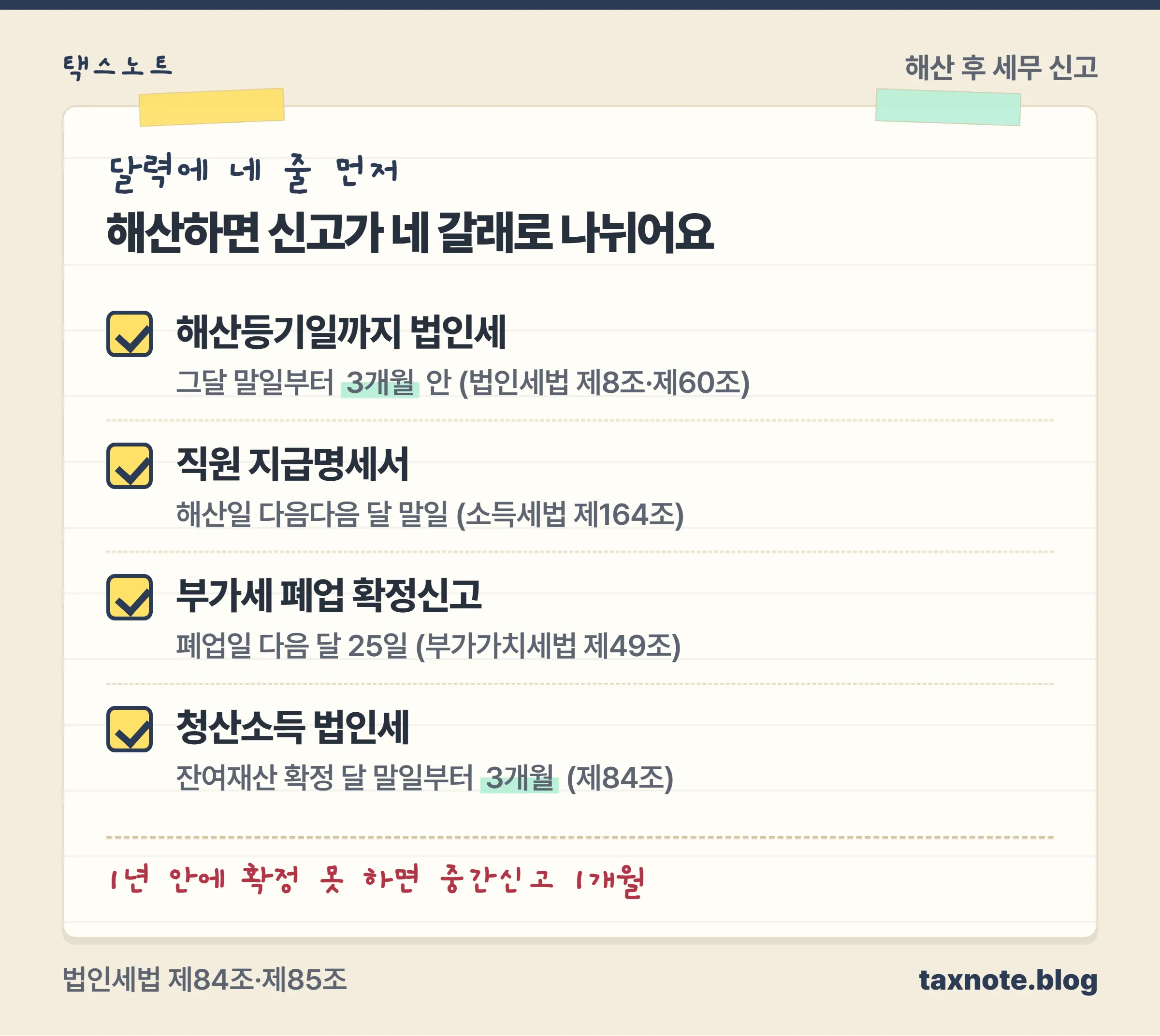 해산하면 의제 사업연도 법인세·부가세 폐업 신고·지급명세서·청산소득 신고 네 갈래로 나뉘는 기한 체크 노트