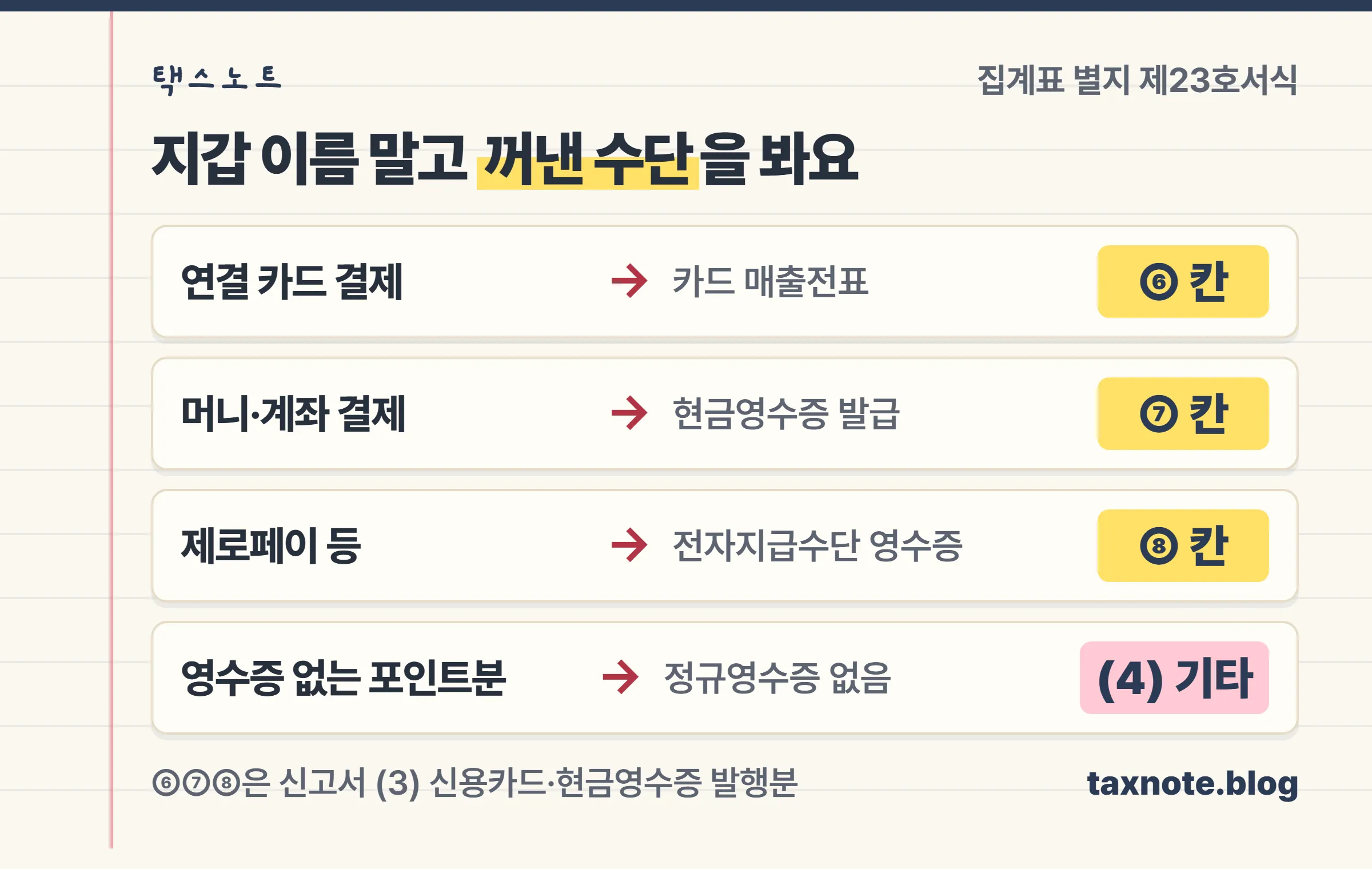 간편결제 결제수단별로 발급 영수증과 집계표 칸이 달라지는 흐름을 정리한 노트