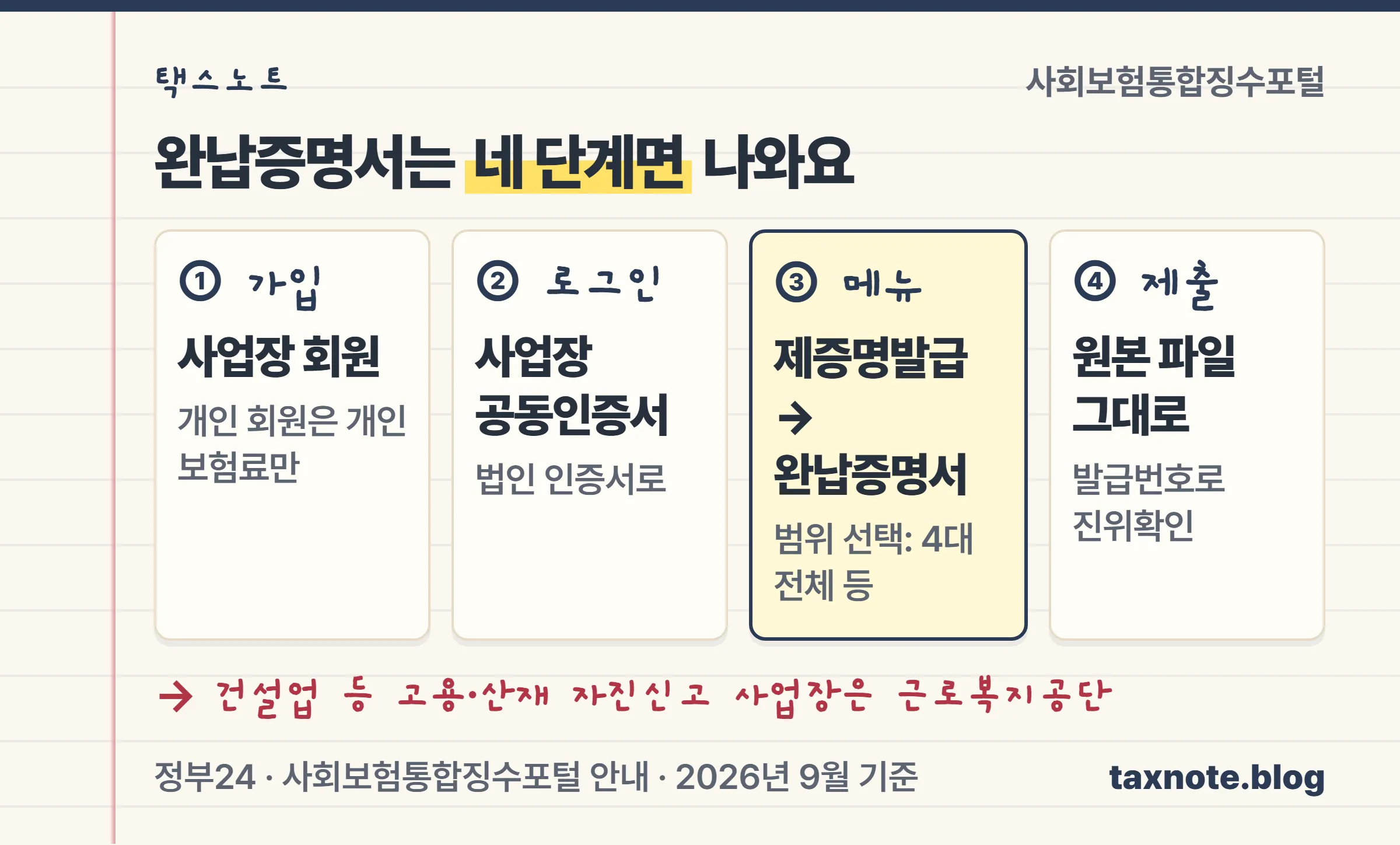 사회보험통합징수포털에서 4대보험 완납증명서를 발급하는 4단계