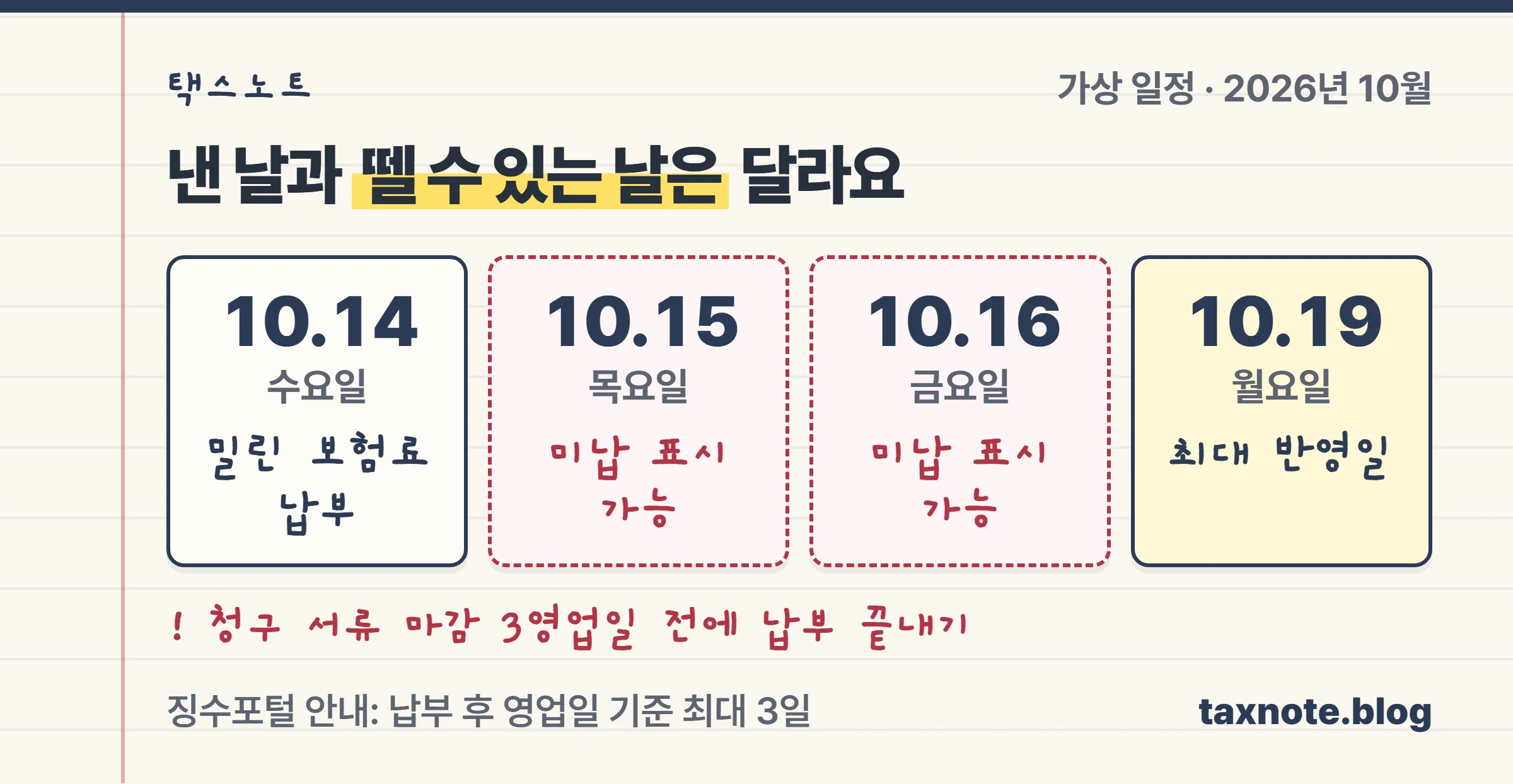 보험료 납부부터 공단 반영, 완납증명서 발급과 대금 청구까지의 날짜 흐름