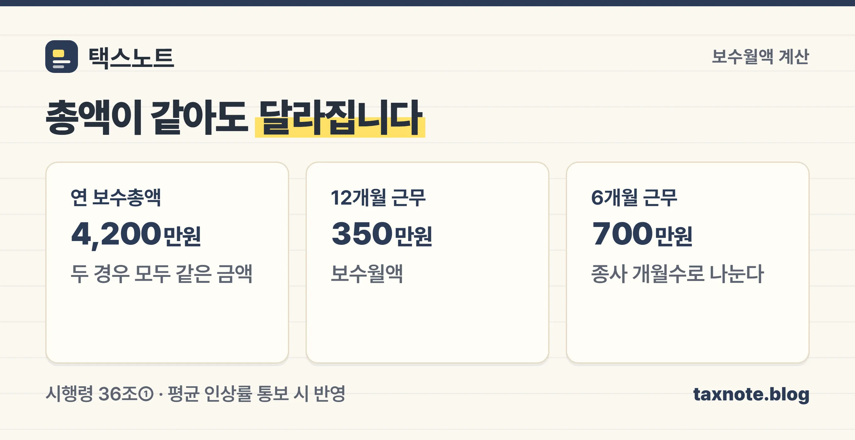 연 보수총액이 같아도 종사 개월수로 보수월액이 갈리는 예시