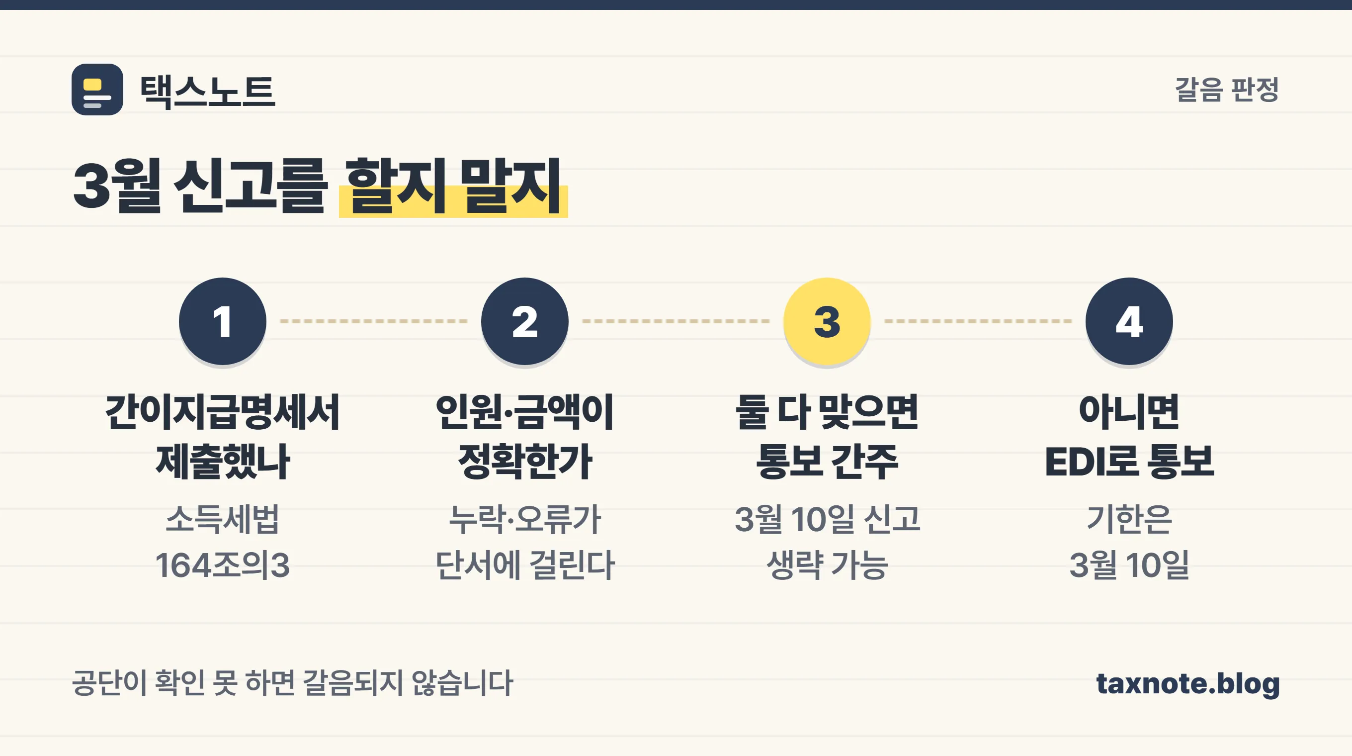 간이지급명세서 갈음 판정 4단계