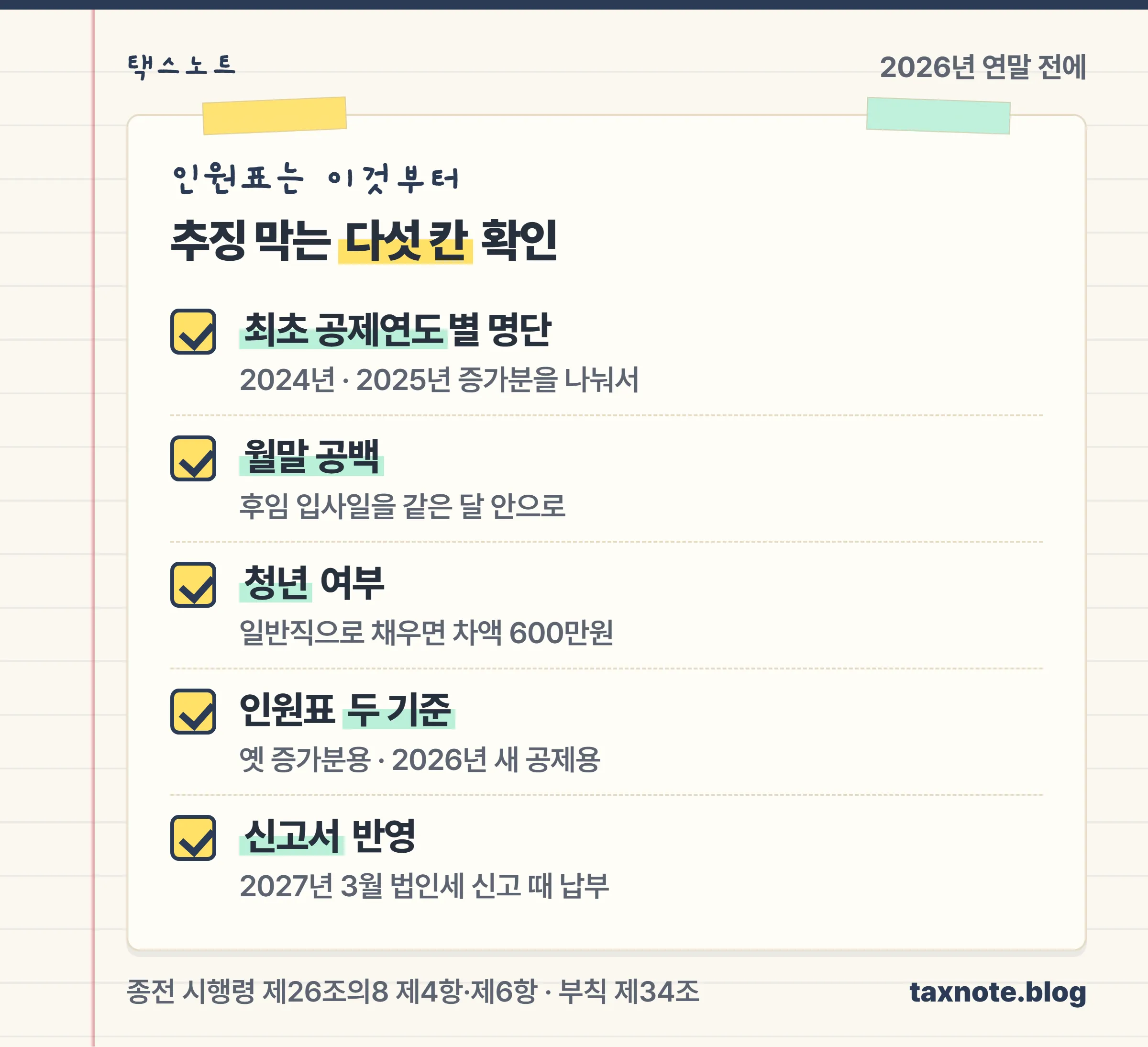 2026년 연말 전에 최초 공제연도별 명단, 월말 공백, 청년 여부, 두 기준 인원표, 신고서 반영 다섯 칸을 확인하라는 체크리스트