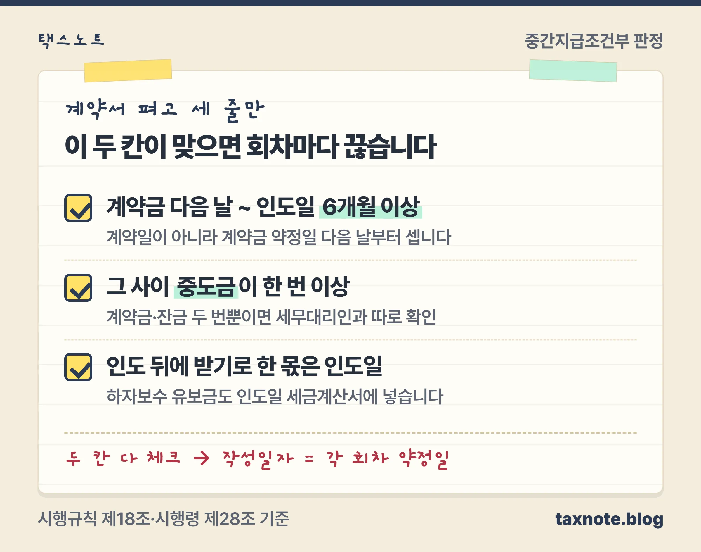 계약금 다음 날부터 인도일까지 6개월 이상, 그 사이 중도금, 인도 뒤 약정분은 인도일이라는 세 가지 판정 체크 노트