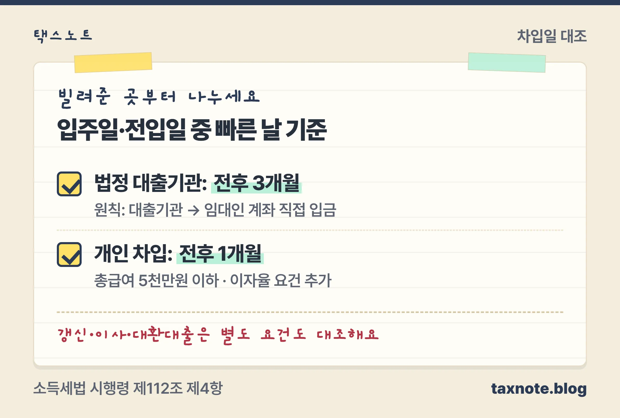 법정 대출기관 차입은 전후 3개월, 개인 차입은 전후 1개월과 급여·이자율 추가 요건을 확인한다는 비교 노트