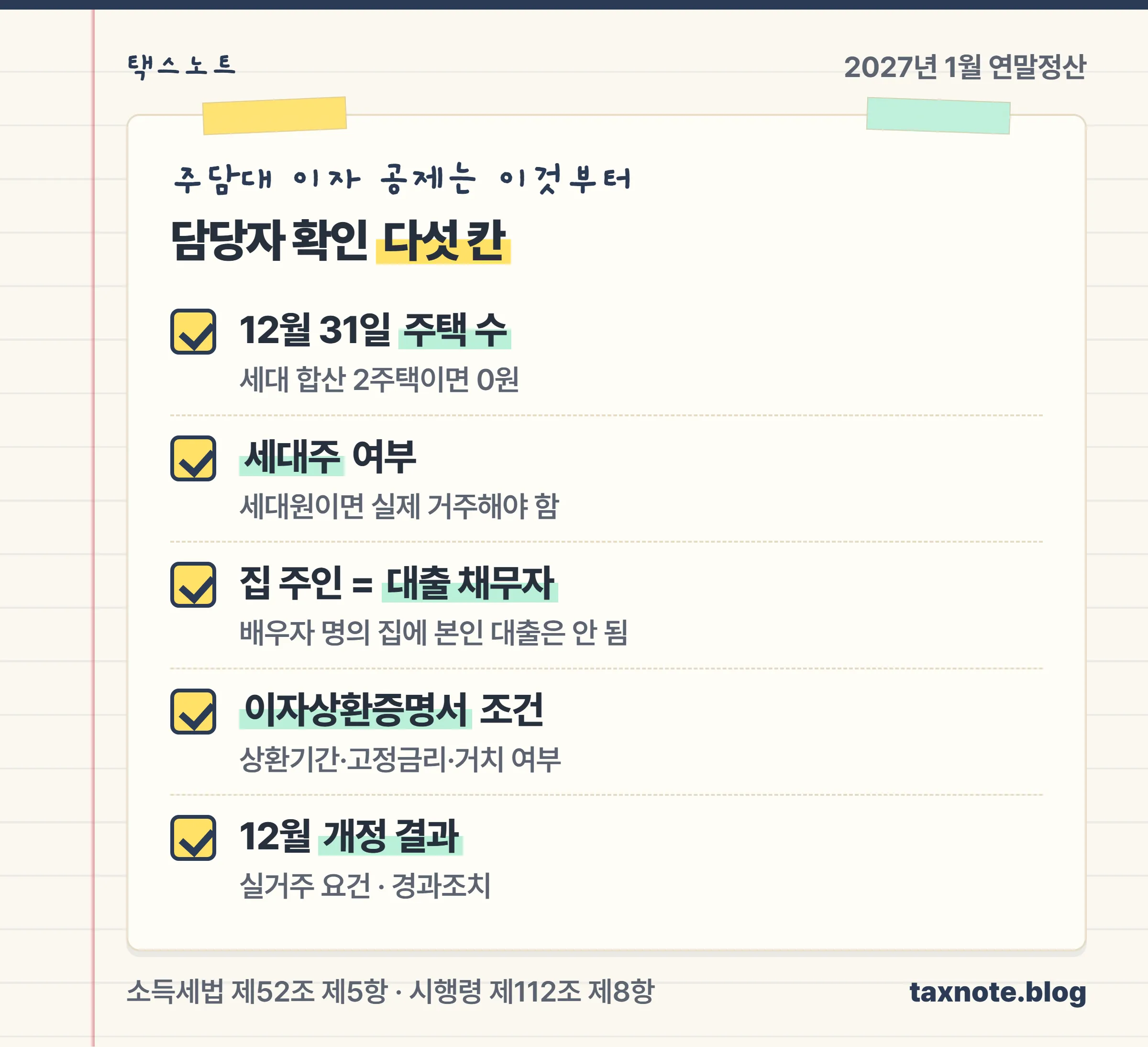 2027년 1월 연말정산에서 주담대 이자 공제를 확인할 때 12월 31일 주택 수, 세대주 여부, 집주인과 대출 채무자 일치, 이자상환증명서의 대출 조건, 12월 개정 결과를 보는 다섯 칸 체크리스트
