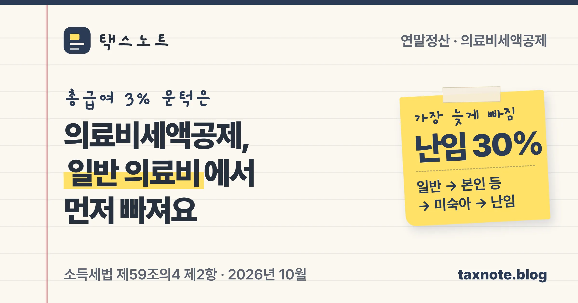 의료비세액공제의 총급여 3% 문턱은 일반 부양가족 의료비에서 먼저 빠지고 본인 의료비와 난임시술비는 나중에 빠진다는 택스노트 표지