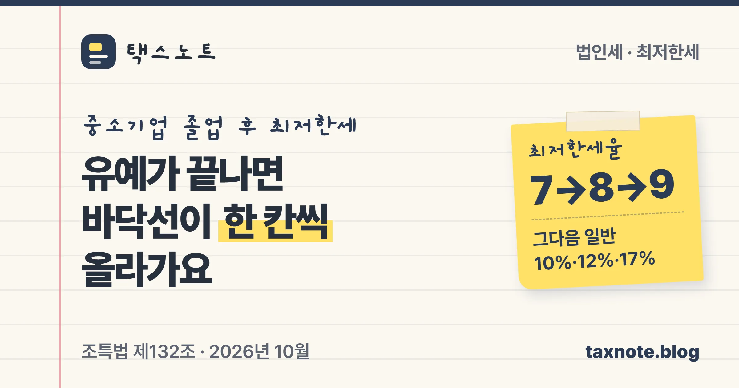 최저한세율은 중소기업 7%에서 유예기간이 끝난 뒤 8%, 9%, 일반 10%로 단계적으로 올라간다는 택스노트 표지