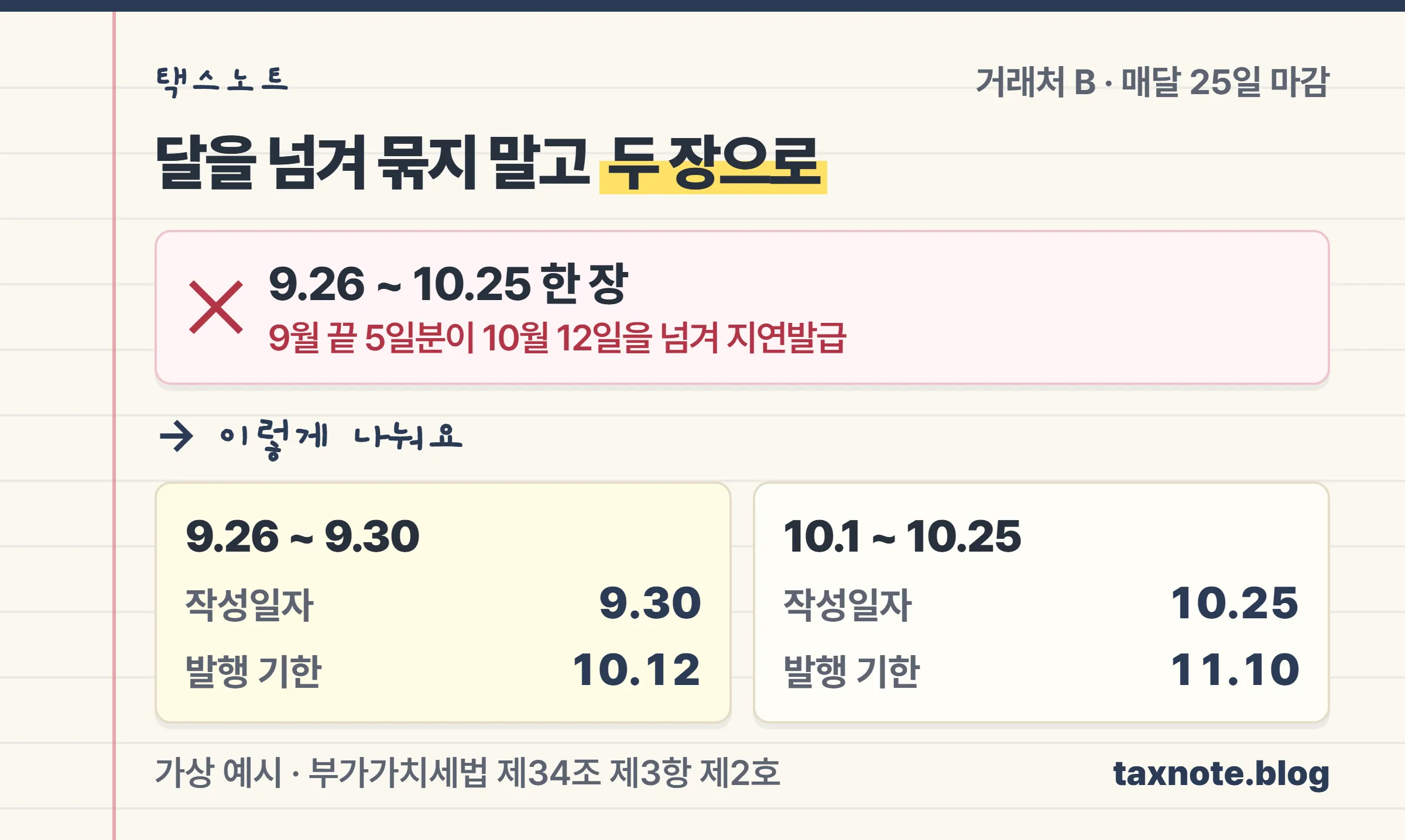 9월 26일부터 10월 25일까지 한 장으로 묶으면 안 되고 9월 30일 작성분과 10월 25일 작성분 두 장으로 나눠야 한다는 25일 마감 분리 노트