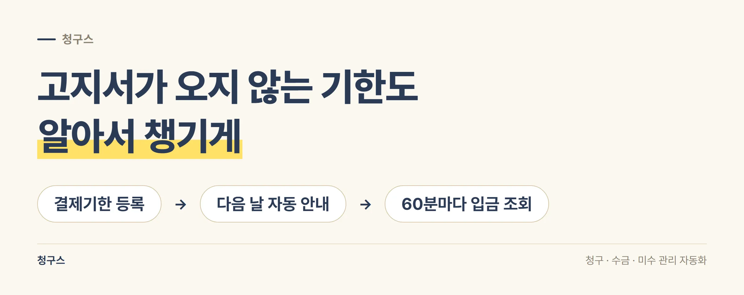 결제기한 등록, 다음 날 자동 안내, 입금 60분 조회로 이어지는 청구스의 흐름을 세 단계로 정리한 도식