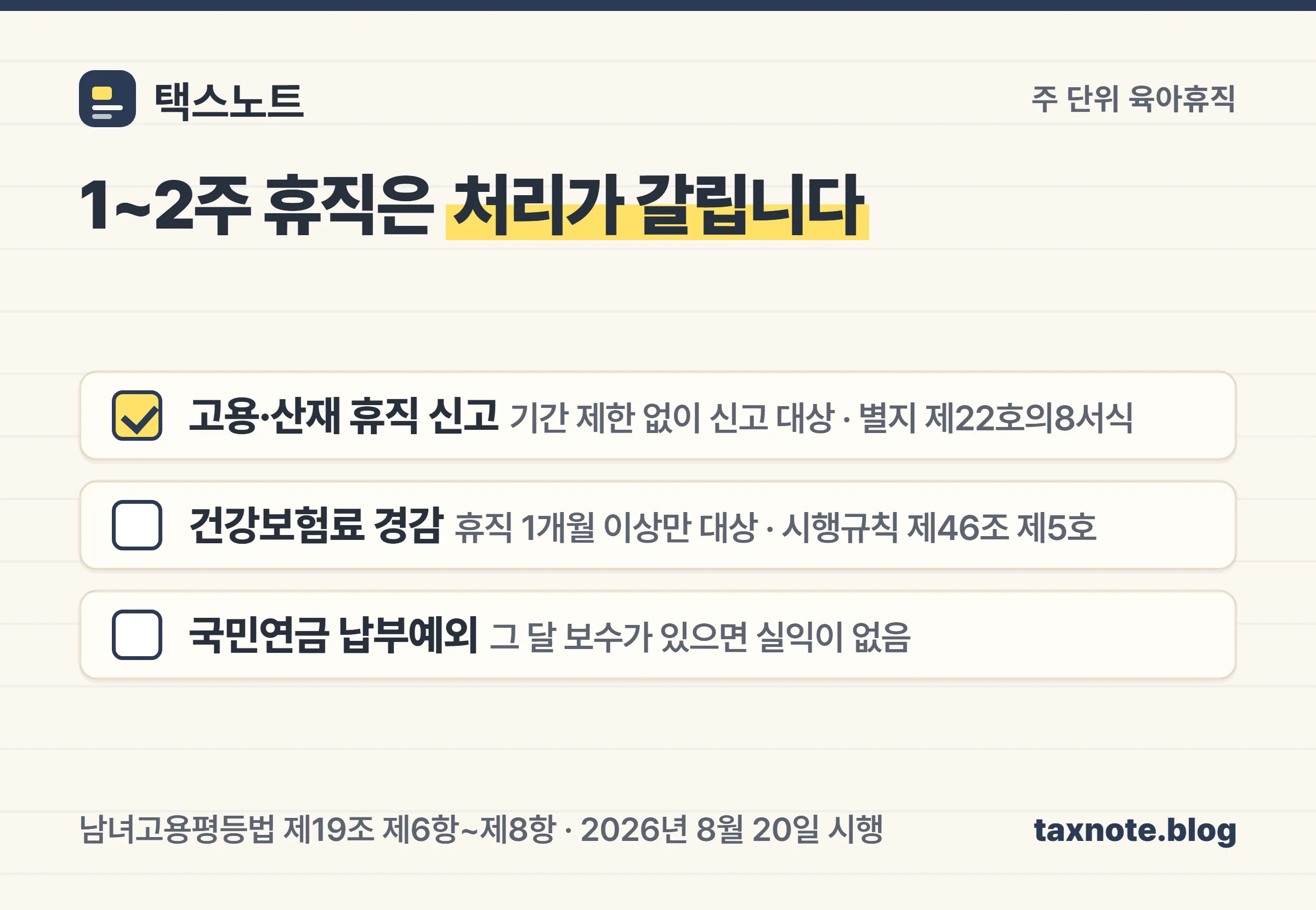 1~2주 주 단위 육아휴직은 건강보험 경감 대상이 아니지만 고용·산재 휴직 신고는 해야 한다는 것을 정리한 체크리스트 이미지