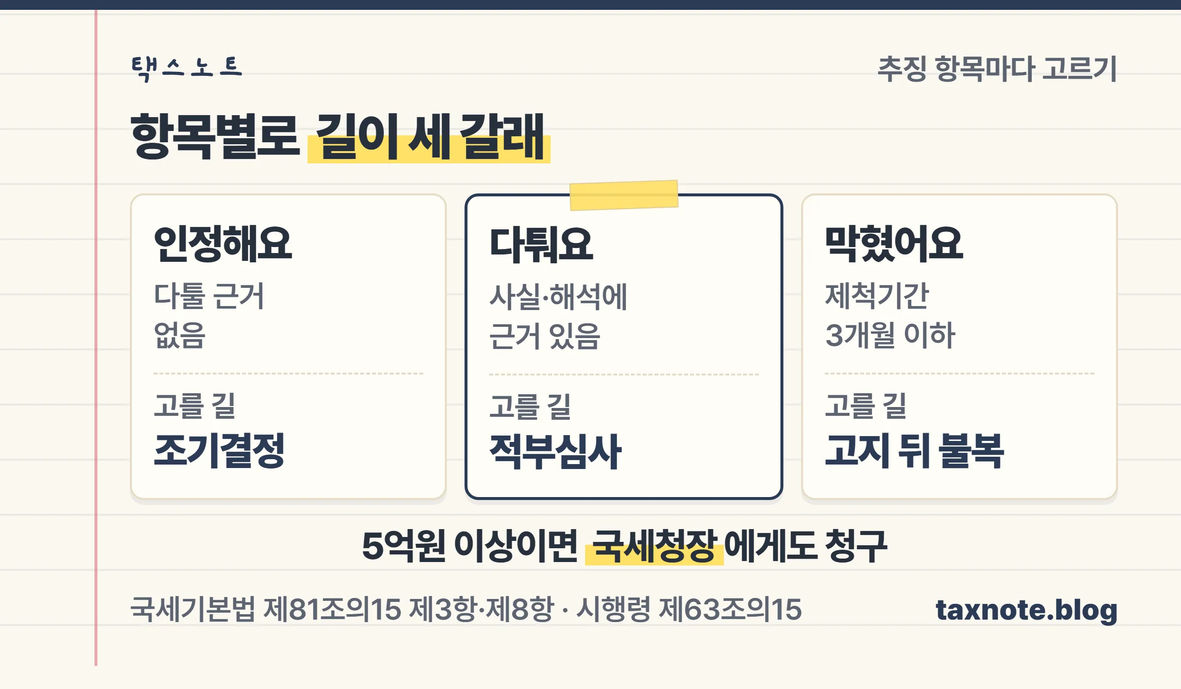 인정하는 항목은 조기결정 신청, 다툴 항목은 과세전적부심사, 시간이 없으면 고지 뒤 불복으로 나뉘는 갈림길 노트