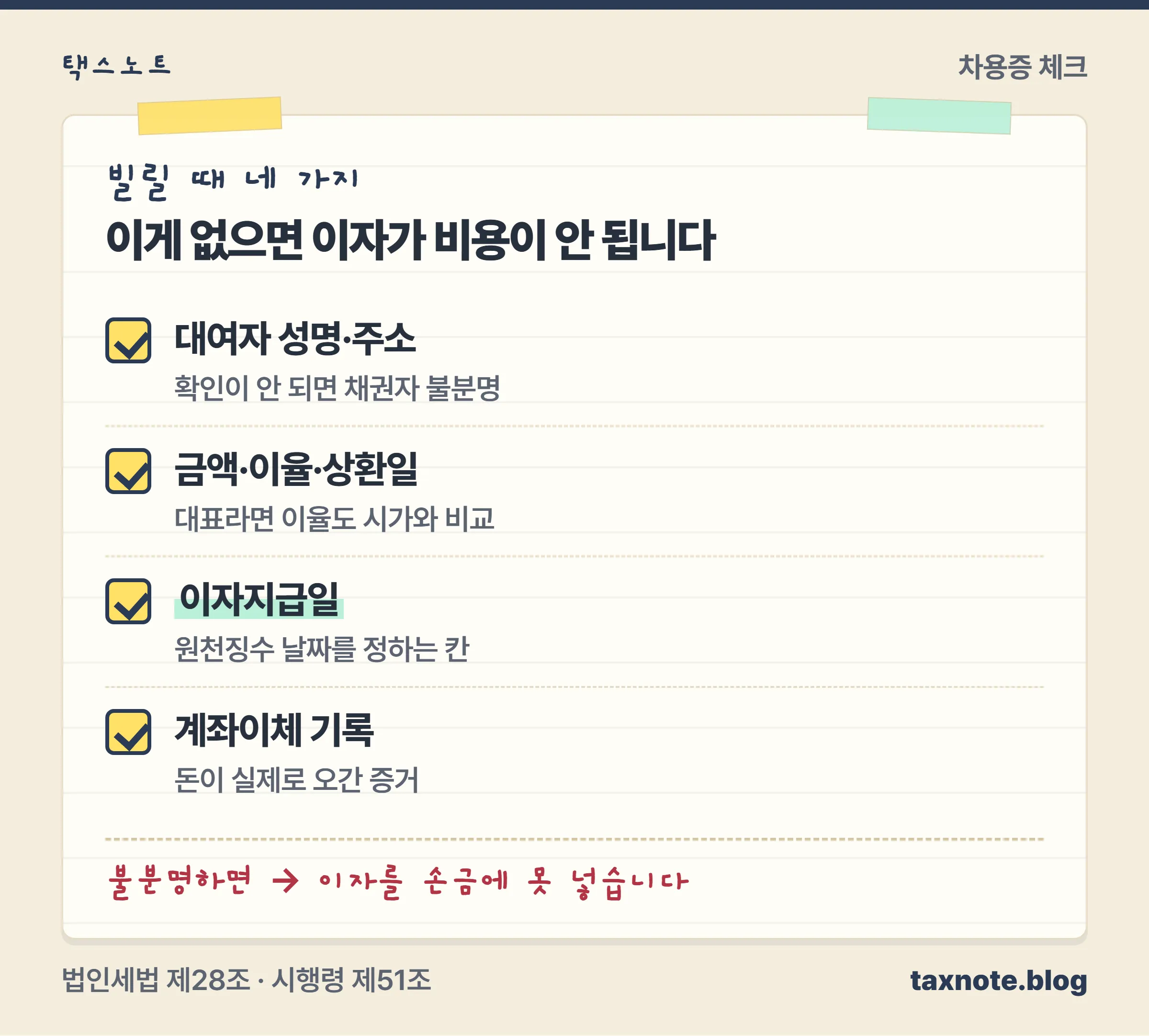 차용증에 적어 둘 네 가지를 정리한 체크리스트 노트