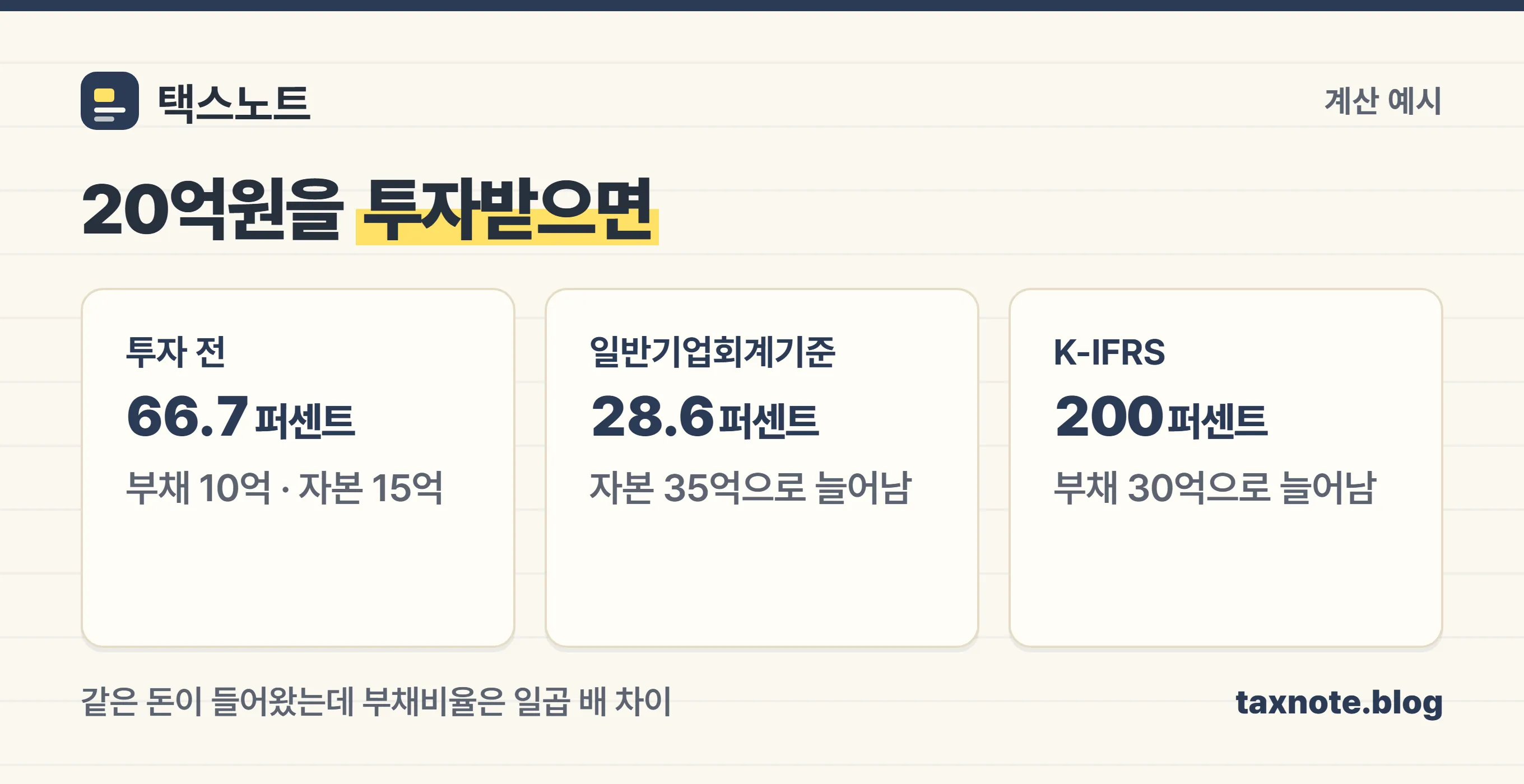 20억원 투자 시 회계기준별 부채비율 변화
