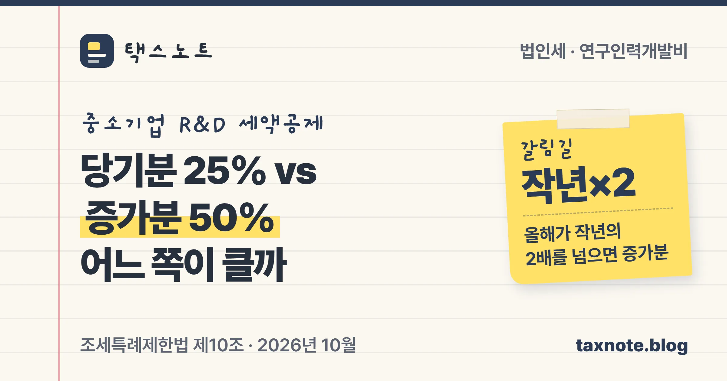 중소기업 연구인력개발비 세액공제는 당기분 25%와 증가분 50% 중 큰 쪽을 고르고, 올해 발생액이 작년의 2배를 넘으면 증가분이 커진다는 택스노트 표지