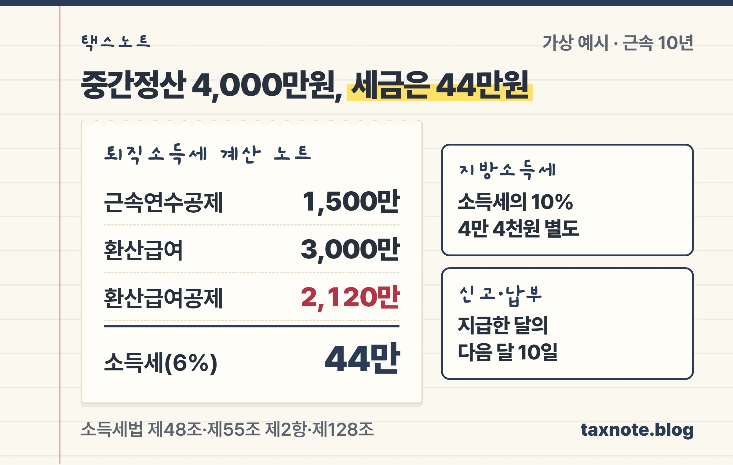 중간정산금 4,000만원·근속 10년이면 퇴직소득세 44만원이 나오는 영수증형 계산 노트