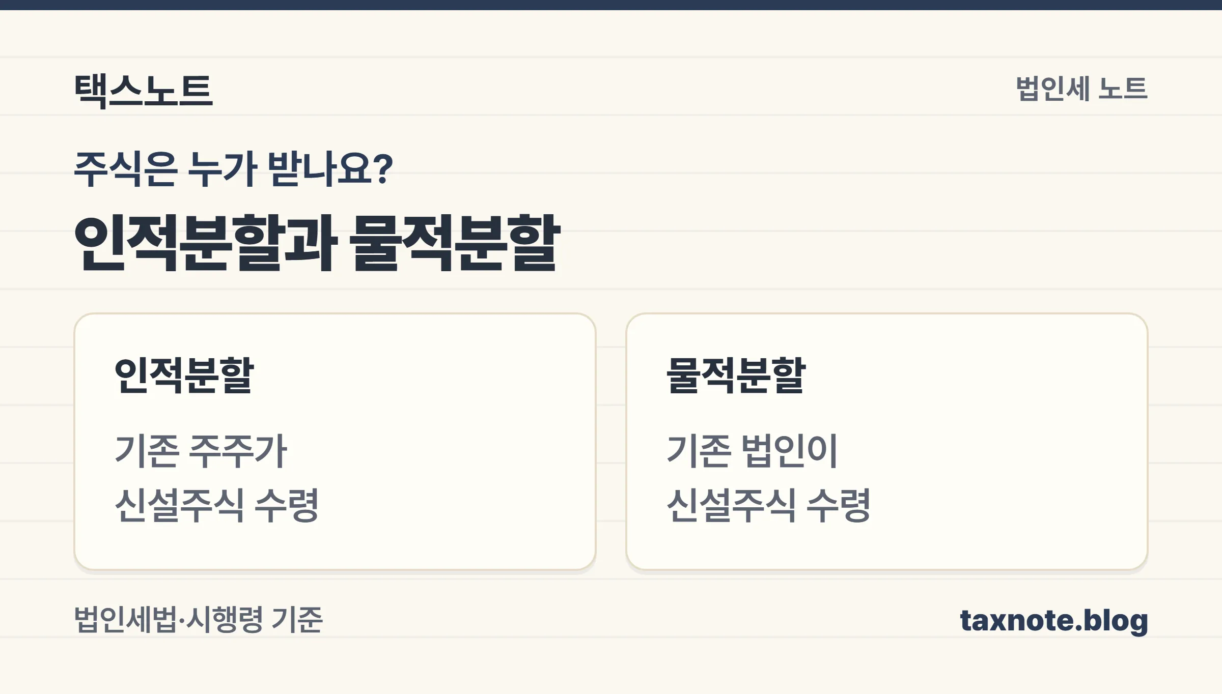 인적분할은 주주가, 물적분할은 기존 법인이 신설회사 주식을 받는 구조 비교