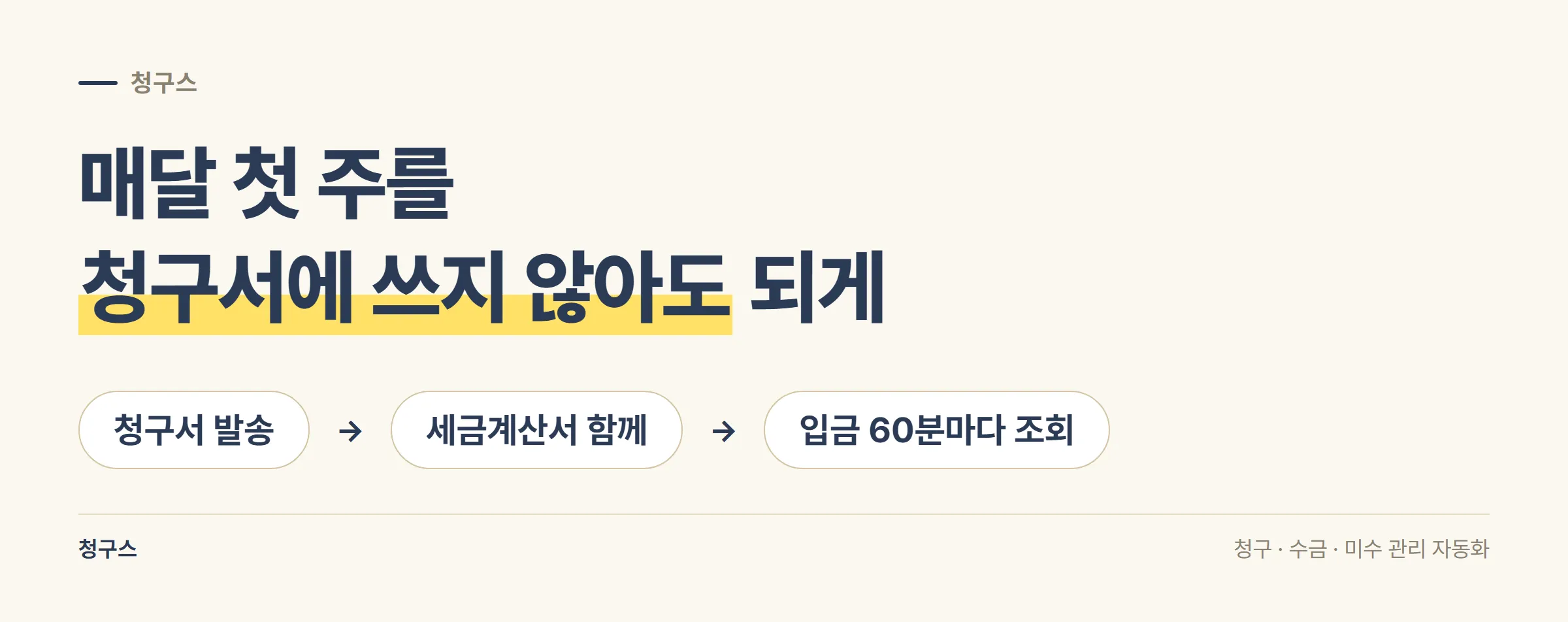 청구스의 매달 반복 업무가 청구서 발송, 세금계산서 함께 보내기, 입금 60분마다 조회의 세 단계로 이어진다는 것을 보여주는 도식