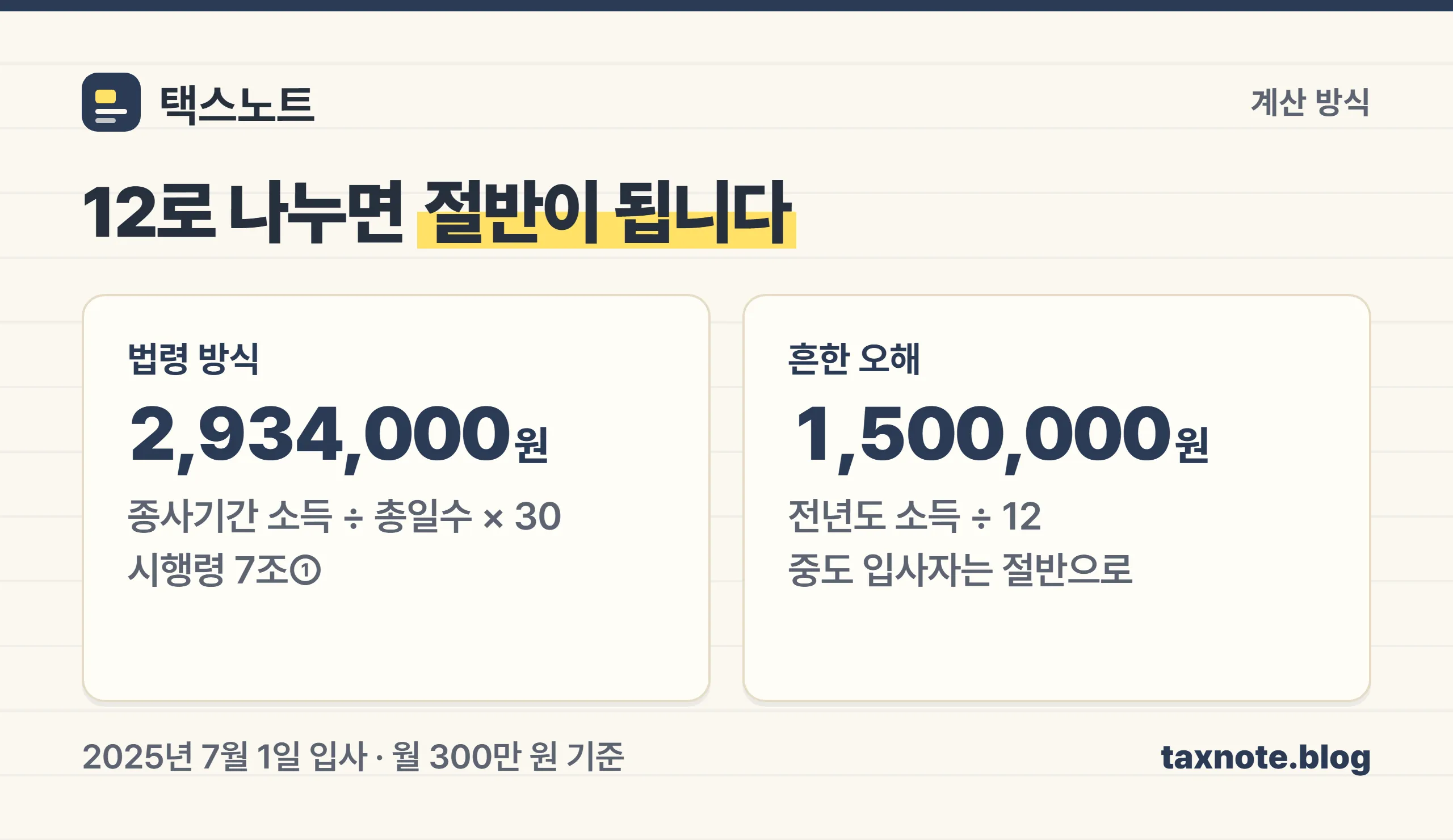 종사 총일수로 나눠 30배 하는 법령 방식과 12로 나누는 오해의 결과 차이