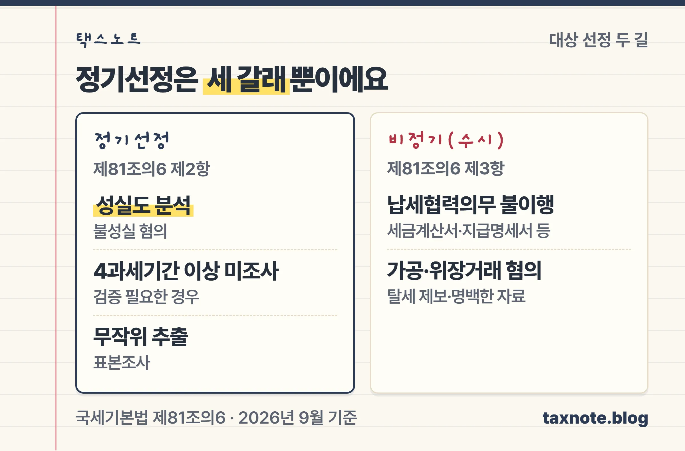 정기선정 세 갈래와 비정기선정 다섯 사유를 나눈 노트 표