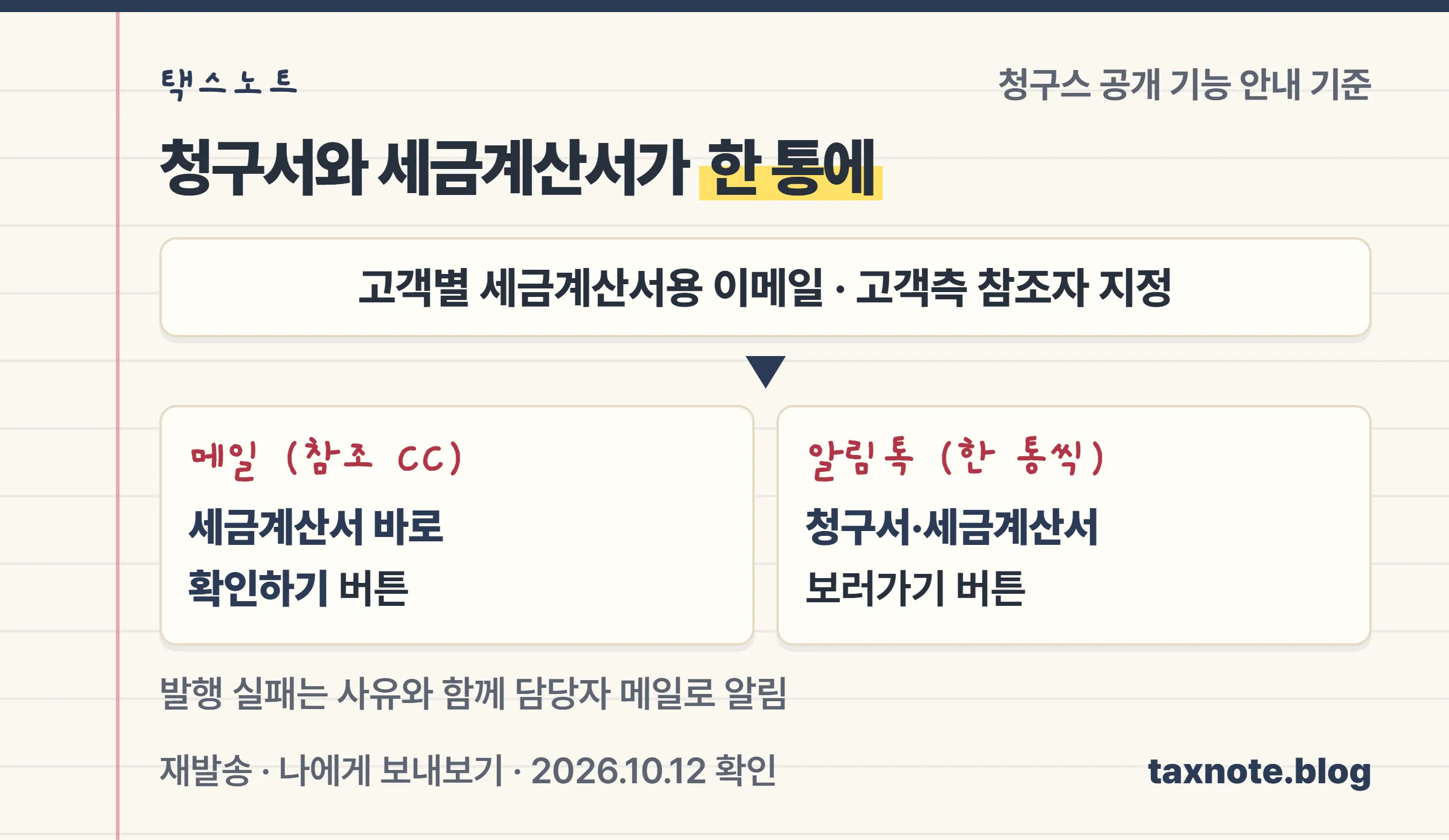 고객별 세금계산서용 이메일과 고객측 참조자를 지정하면 메일은 참조로, 알림톡은 한 통씩 청구서와 세금계산서가 함께 가는 흐름 노트