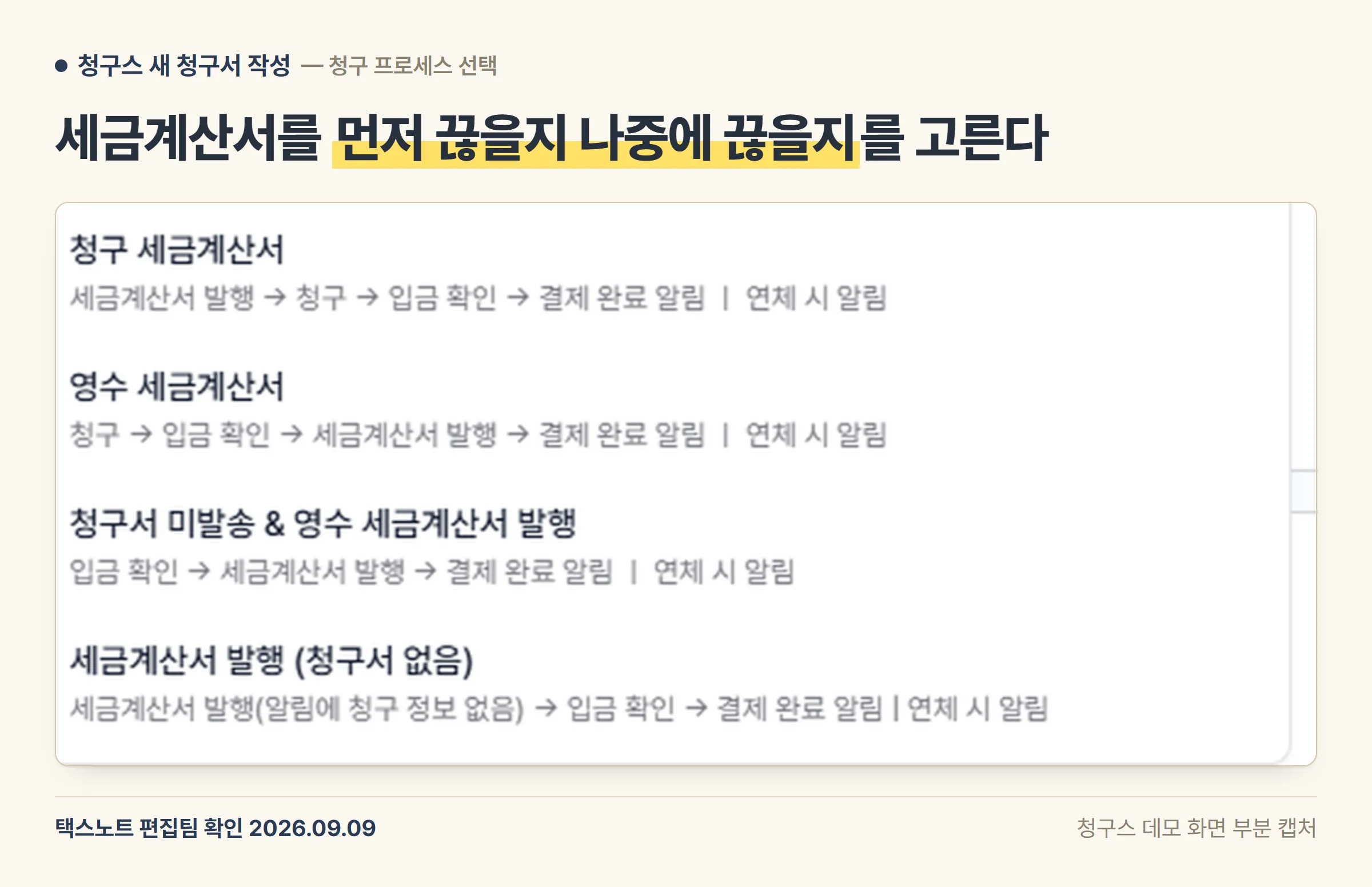 청구스 새 청구서 작성 화면에서 청구 세금계산서, 영수 세금계산서, 청구서 미발송 및 영수 세금계산서 발행, 세금계산서 발행 청구서 없음의 네 가지 프로세스가 각각의 진행 순서와 함께 표시된 부분 캡처