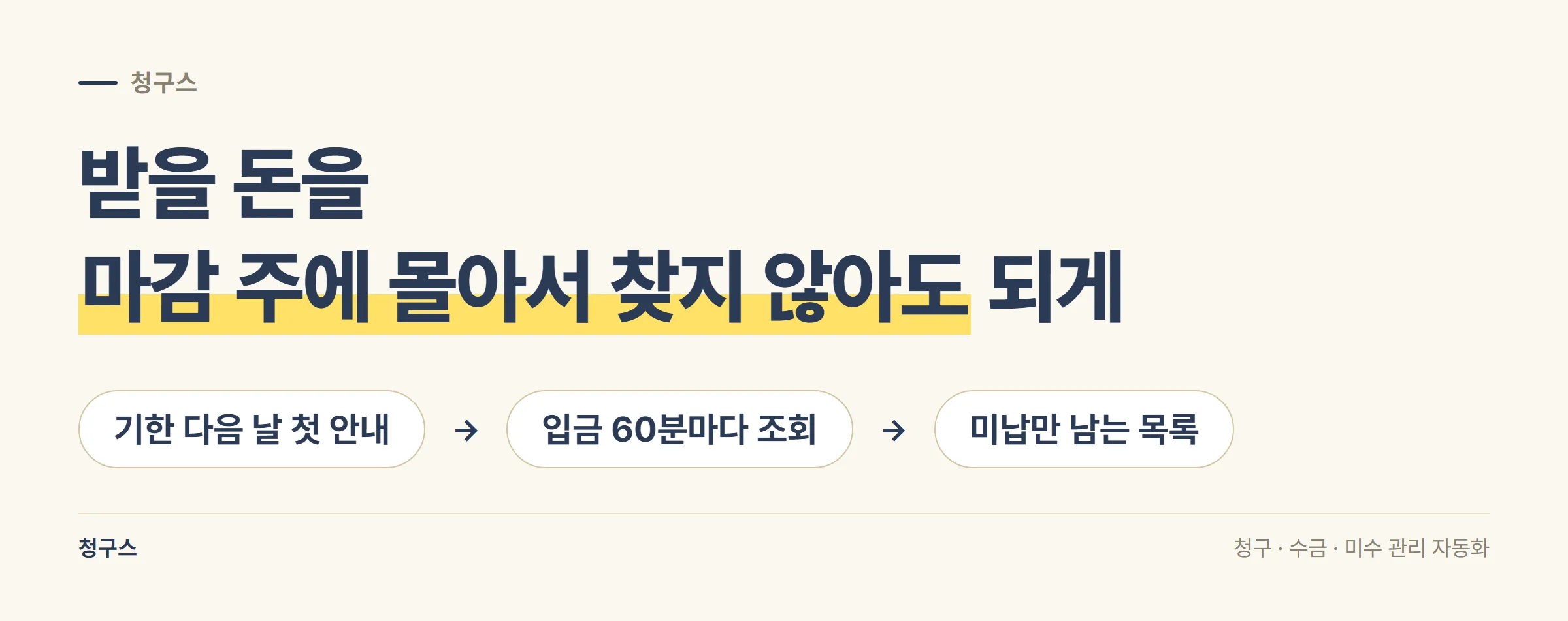 청구스가 하는 일을 기한 다음 날 첫 안내와 입금 60분 조회, 미납만 남는 목록 세 단계로 정리한 도식