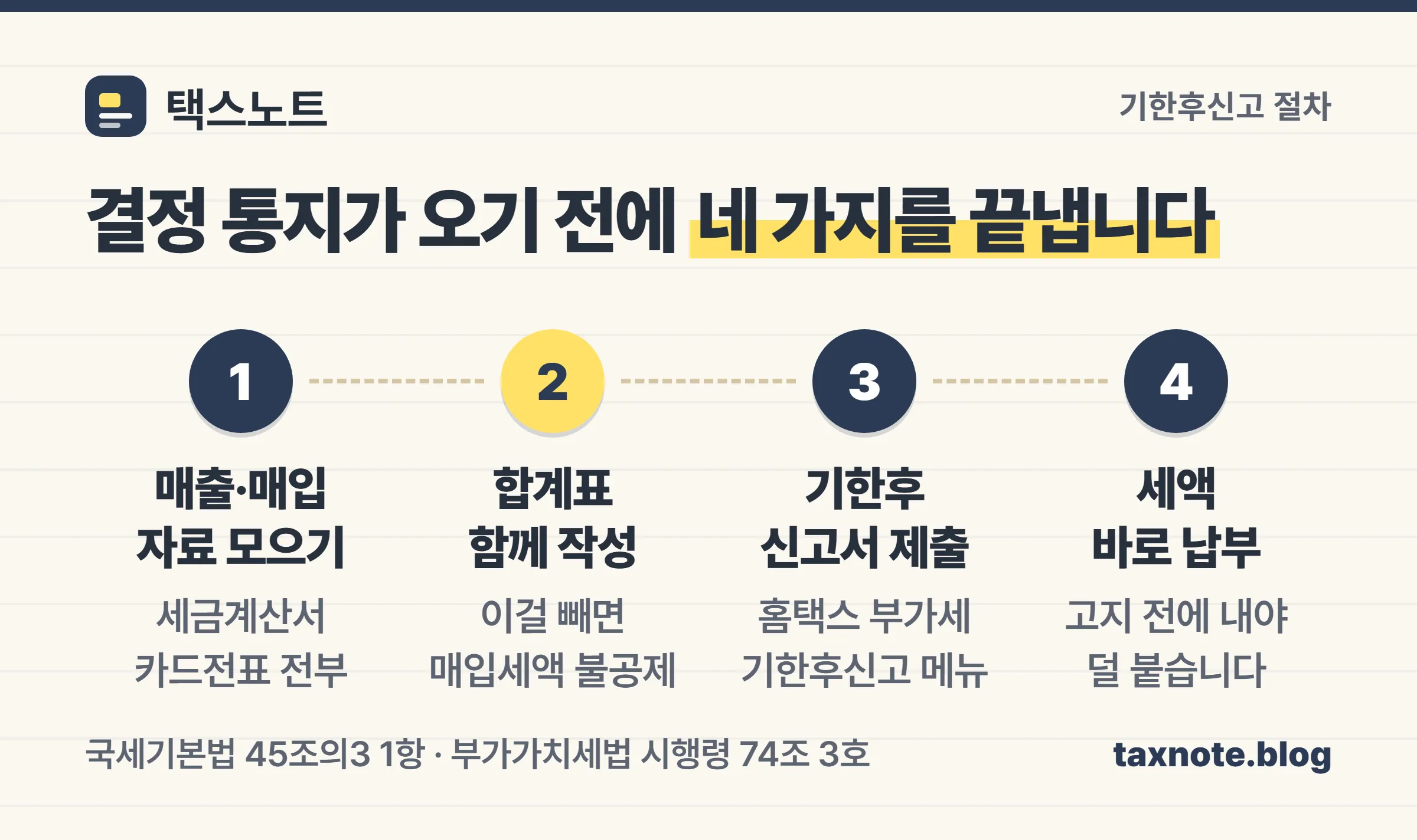 기한후신고 절차 네 단계와 합계표를 함께 작성해야 하는 이유