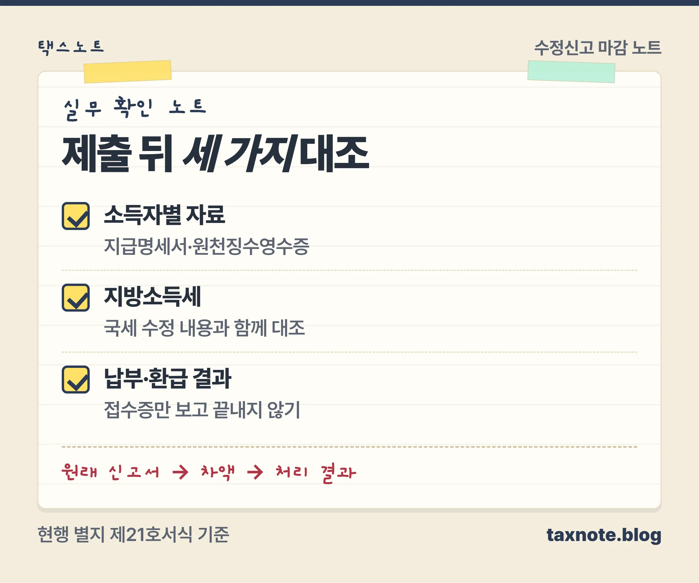 수정신고를 마치기 전 지급명세서, 지방소득세, 납부·환급 기록을 확인하는 세 가지 체크