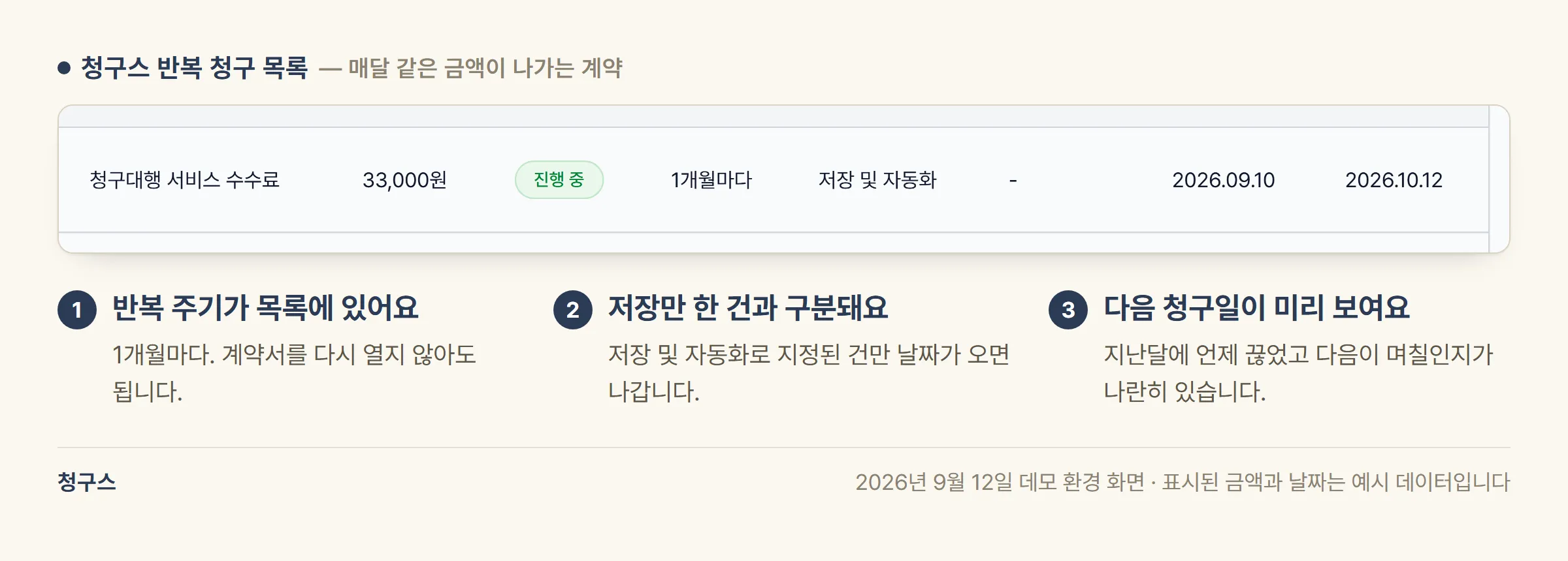 청구스 반복 청구 목록에서 반복 주기 1개월마다, 저장 유형 저장 및 자동화, 최근 청구일과 다음 청구일이 표시된 행
