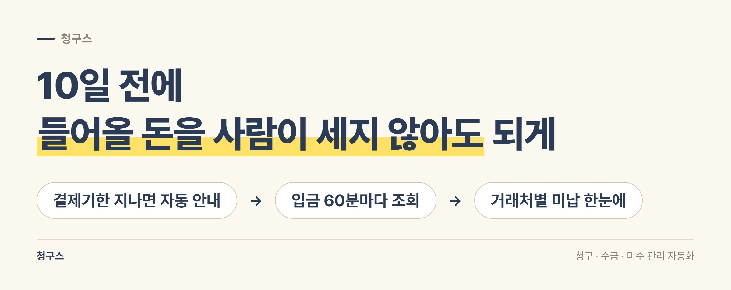 청구스가 하는 일을 결제기한 지나면 자동 안내, 입금 60분마다 조회, 거래처별 미납 한눈에의 세 단계로 정리한 도식