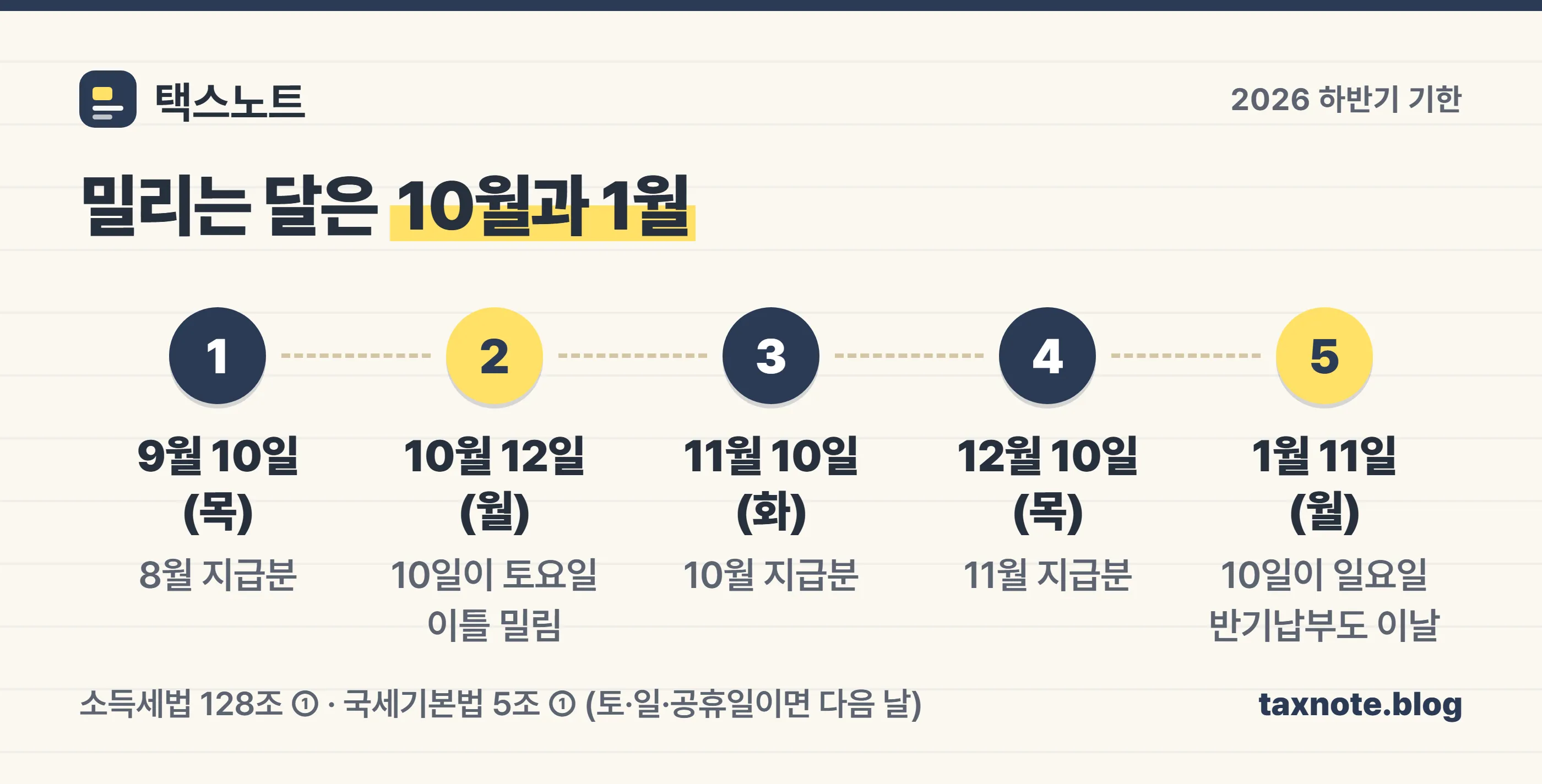 2026년 하반기 원천세 납부기한과 요일, 밀리는 달을 표시한 일정표