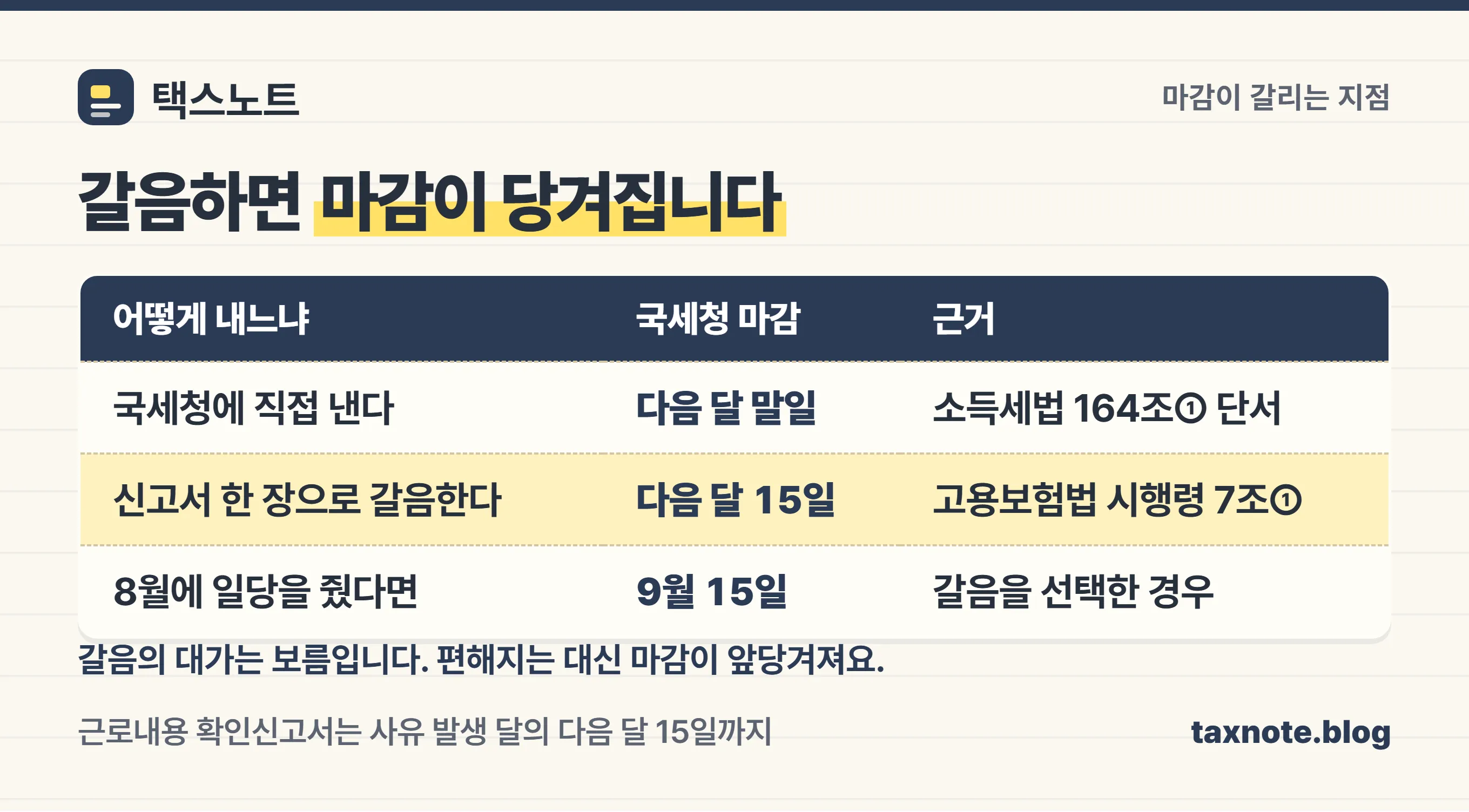 국세청에 직접 내는 경우와 갈음하는 경우의 마감일 차이를 정리한 표 이미지